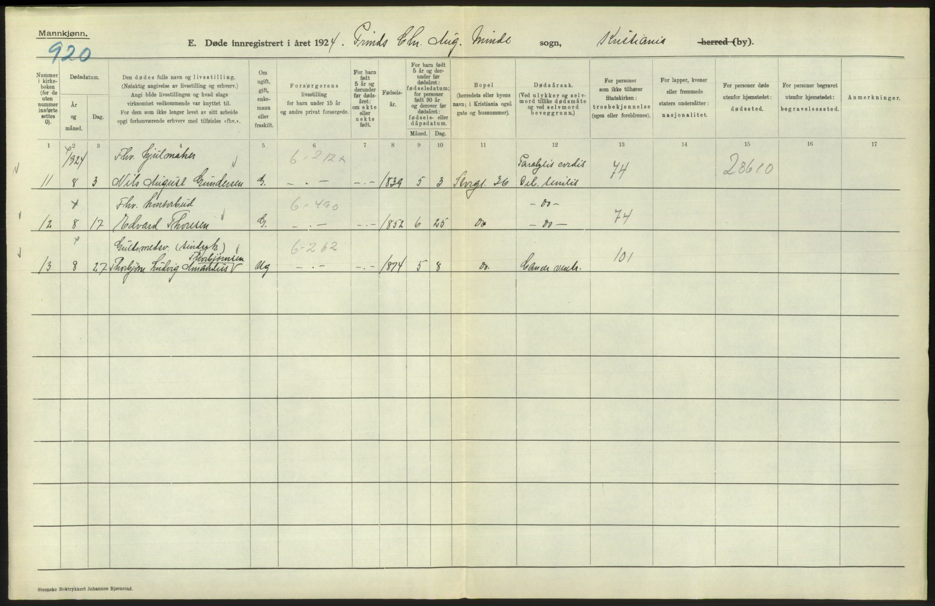 Statistisk sentralbyrå, Sosiodemografiske emner, Befolkning, AV/RA-S-2228/D/Df/Dfc/Dfcd/L0008: Kristiania: Døde menn, 1924, s. 606