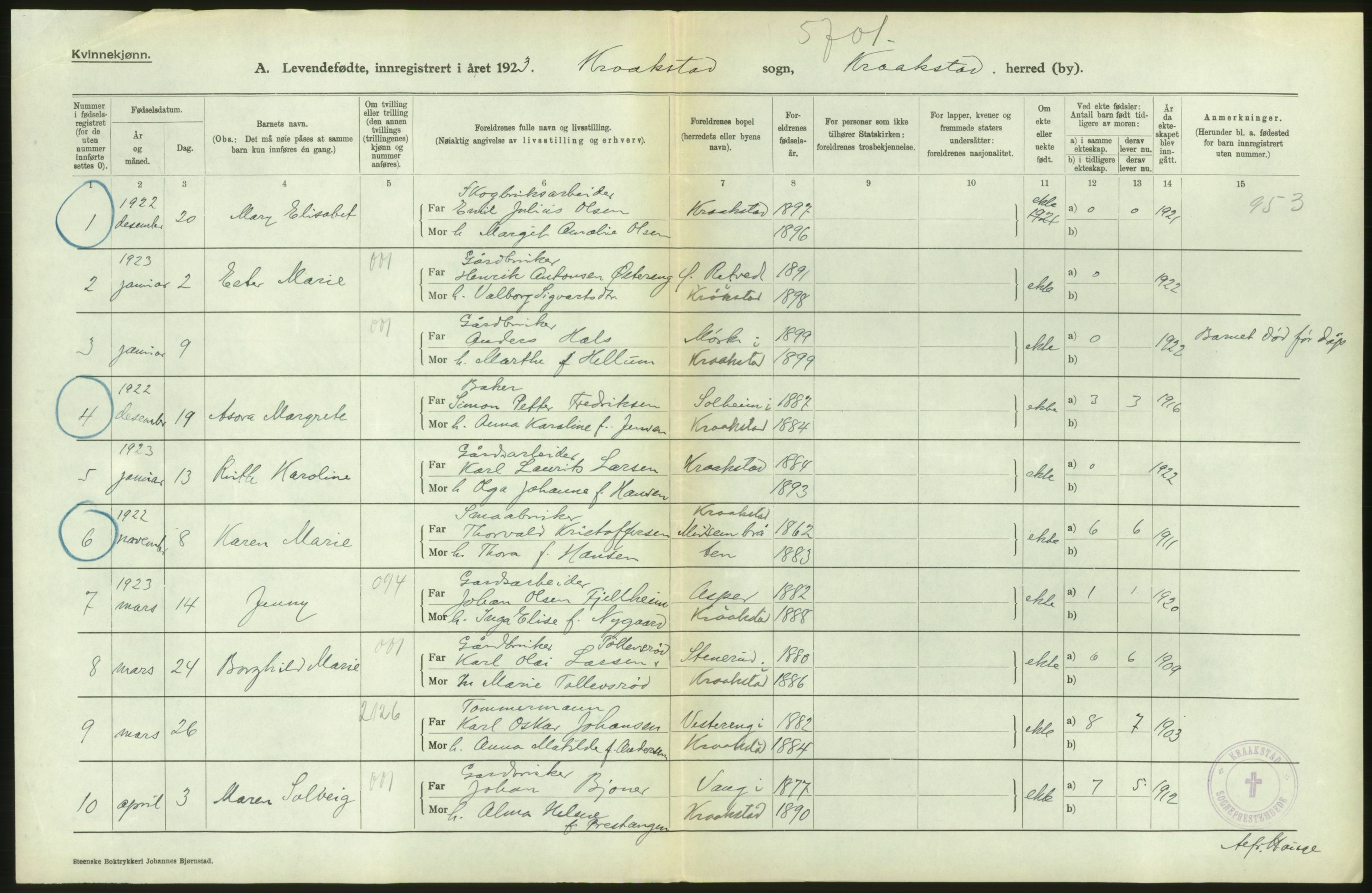 Statistisk sentralbyrå, Sosiodemografiske emner, Befolkning, AV/RA-S-2228/D/Df/Dfc/Dfcc/L0003: Akershus fylke: Levendefødte menn og kvinner. Bygder., 1923, s. 200