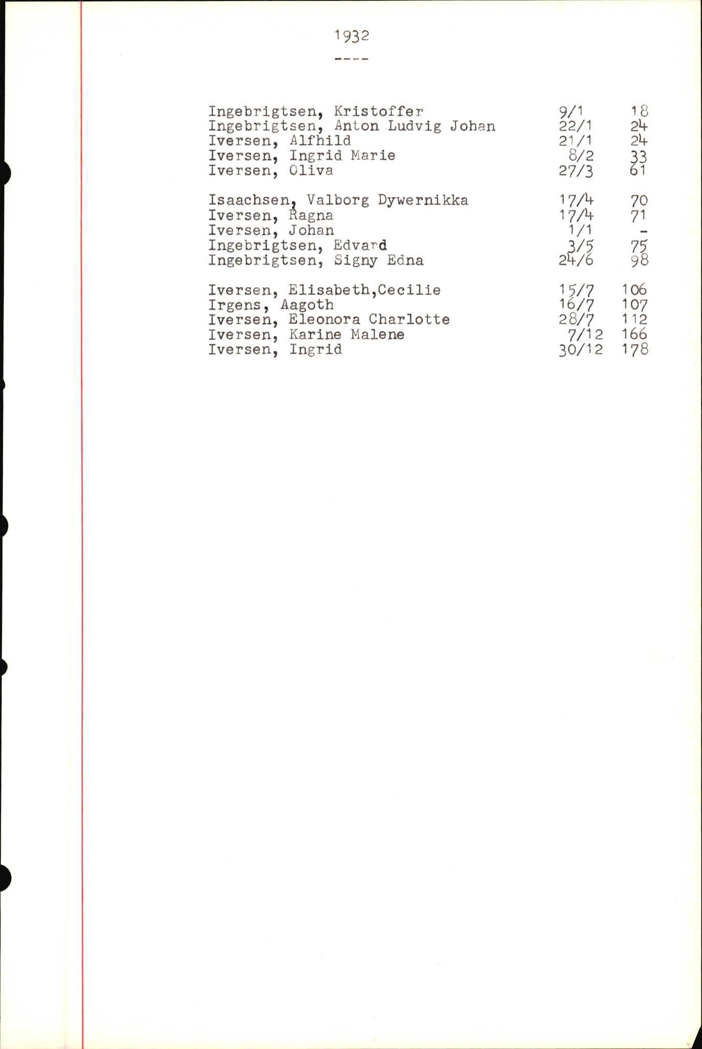 Byfogd og Byskriver i Bergen, SAB/A-3401/06/06Nb/L0004: Register til dødsfalljournaler, 1928-1941, s. 179