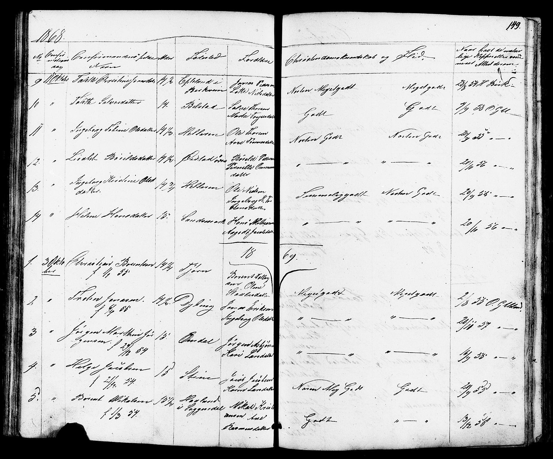 Lund sokneprestkontor, AV/SAST-A-101809/S07/L0004: Klokkerbok nr. B 4, 1854-1874, s. 149
