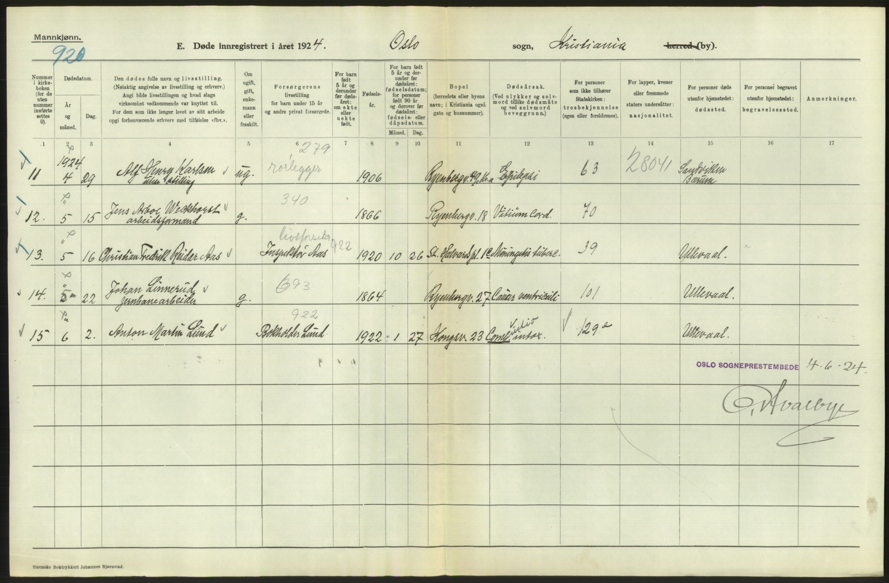 Statistisk sentralbyrå, Sosiodemografiske emner, Befolkning, AV/RA-S-2228/D/Df/Dfc/Dfcd/L0008: Kristiania: Døde menn, 1924, s. 316