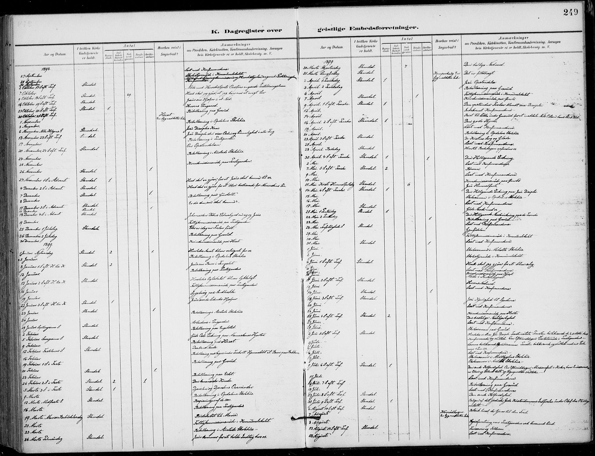 Siljan kirkebøker, AV/SAKO-A-300/F/Fa/L0003: Ministerialbok nr. 3, 1896-1910, s. 249