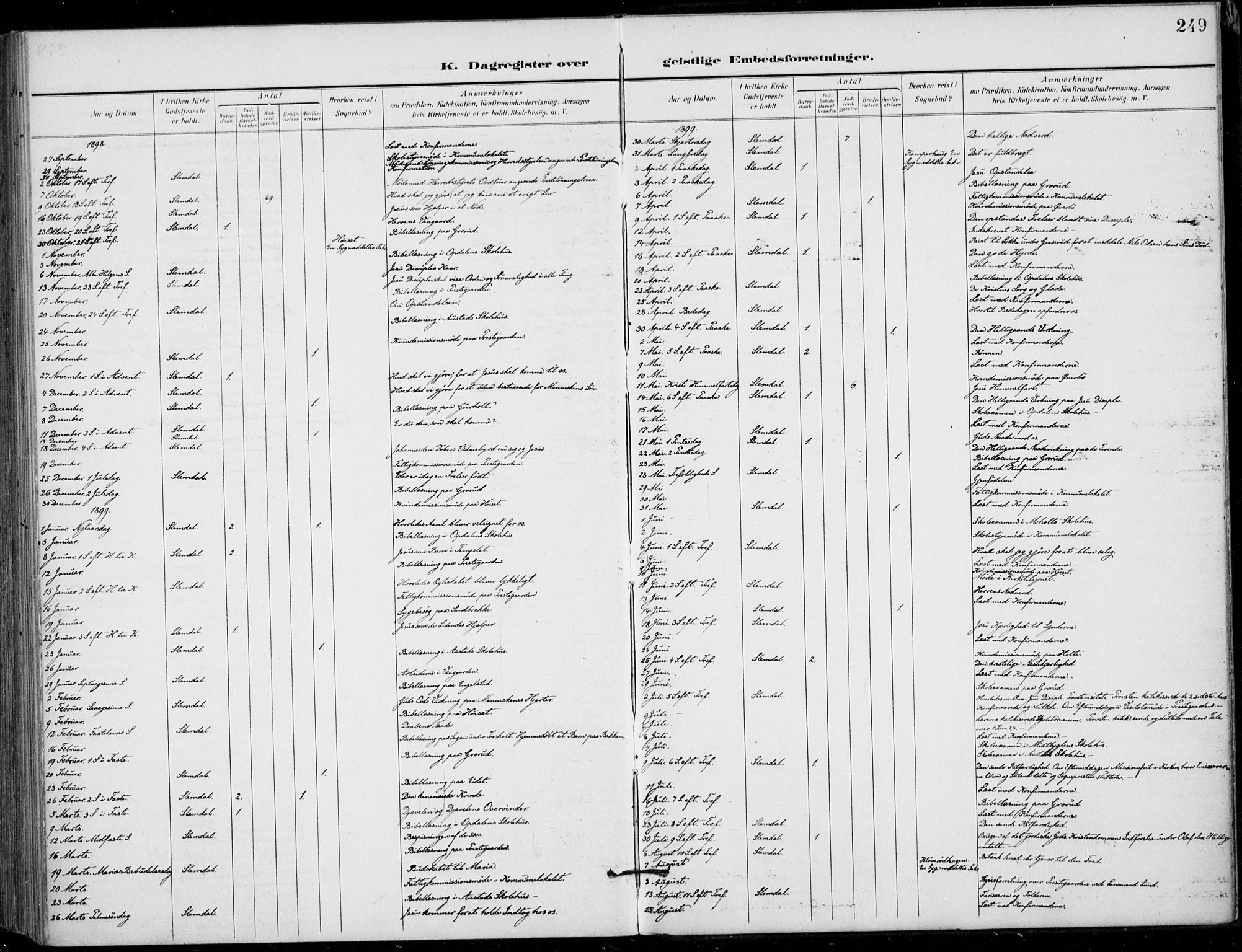 Siljan kirkebøker, SAKO/A-300/F/Fa/L0003: Ministerialbok nr. 3, 1896-1910, s. 249