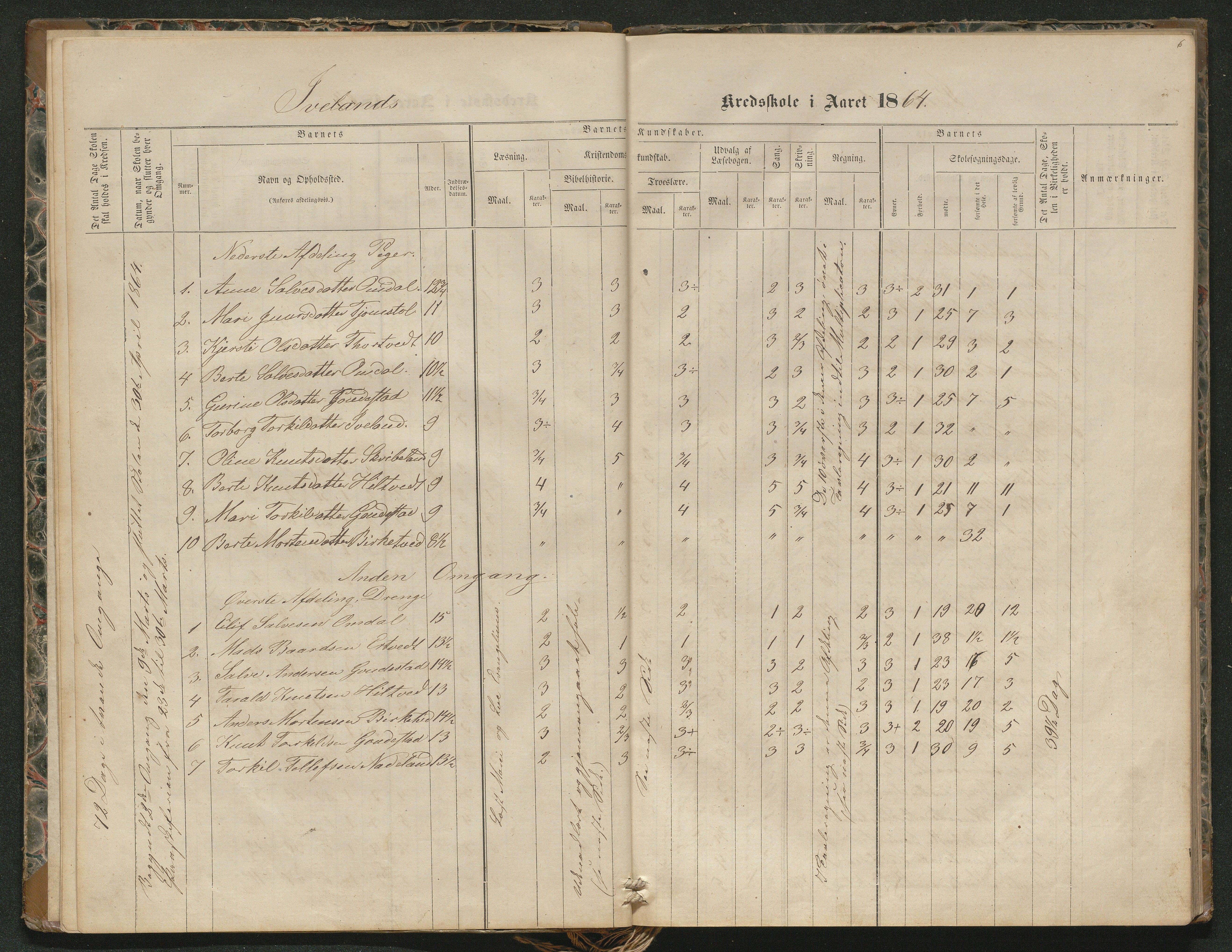 Iveland kommune, De enkelte kretsene/Skolene, AAKS/KA0935-550/A_4/L0002: Dagbok for Hodne og Iveland skolekrets, 1863-1888, s. 6