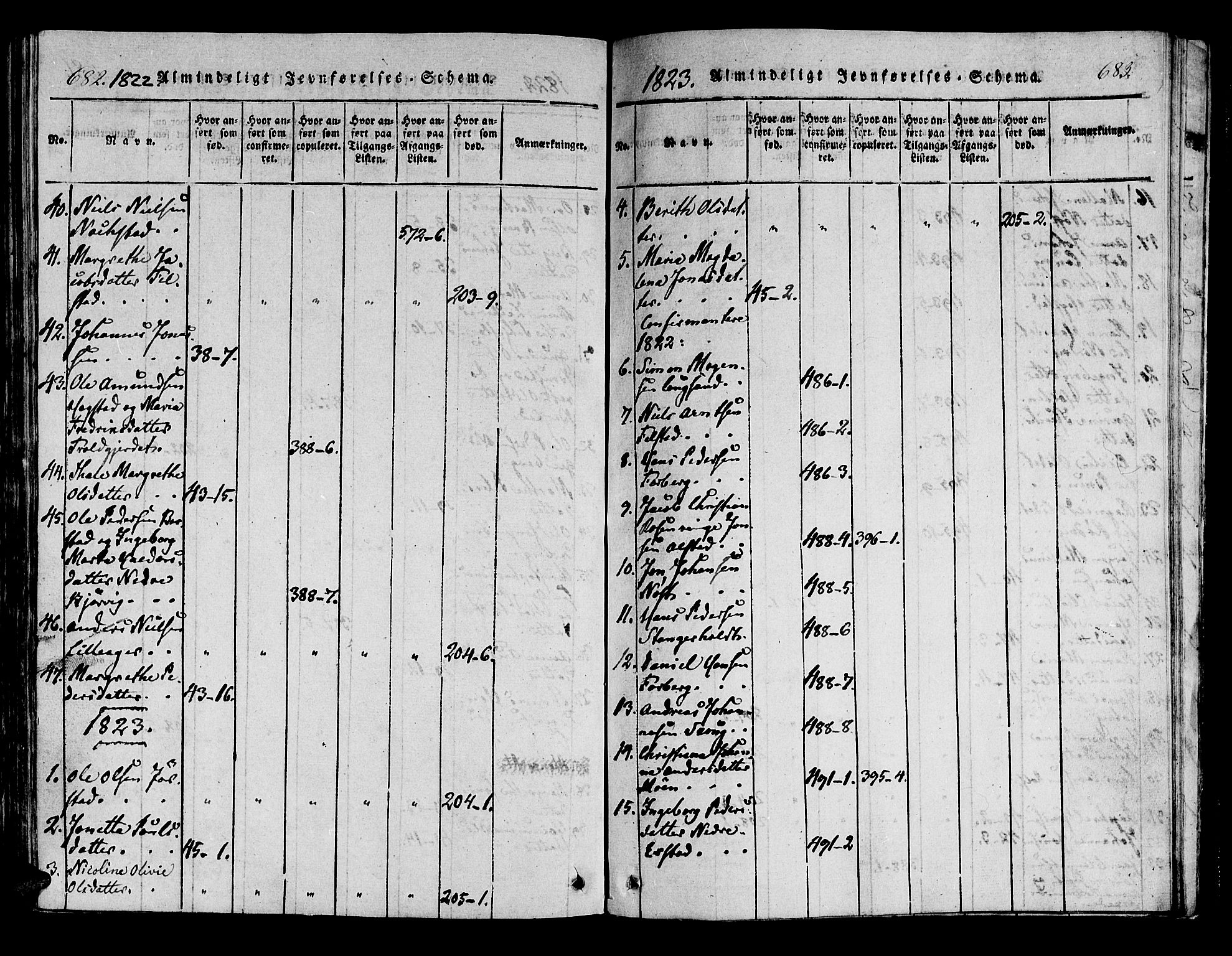 Ministerialprotokoller, klokkerbøker og fødselsregistre - Nord-Trøndelag, SAT/A-1458/722/L0217: Ministerialbok nr. 722A04, 1817-1842, s. 682-683