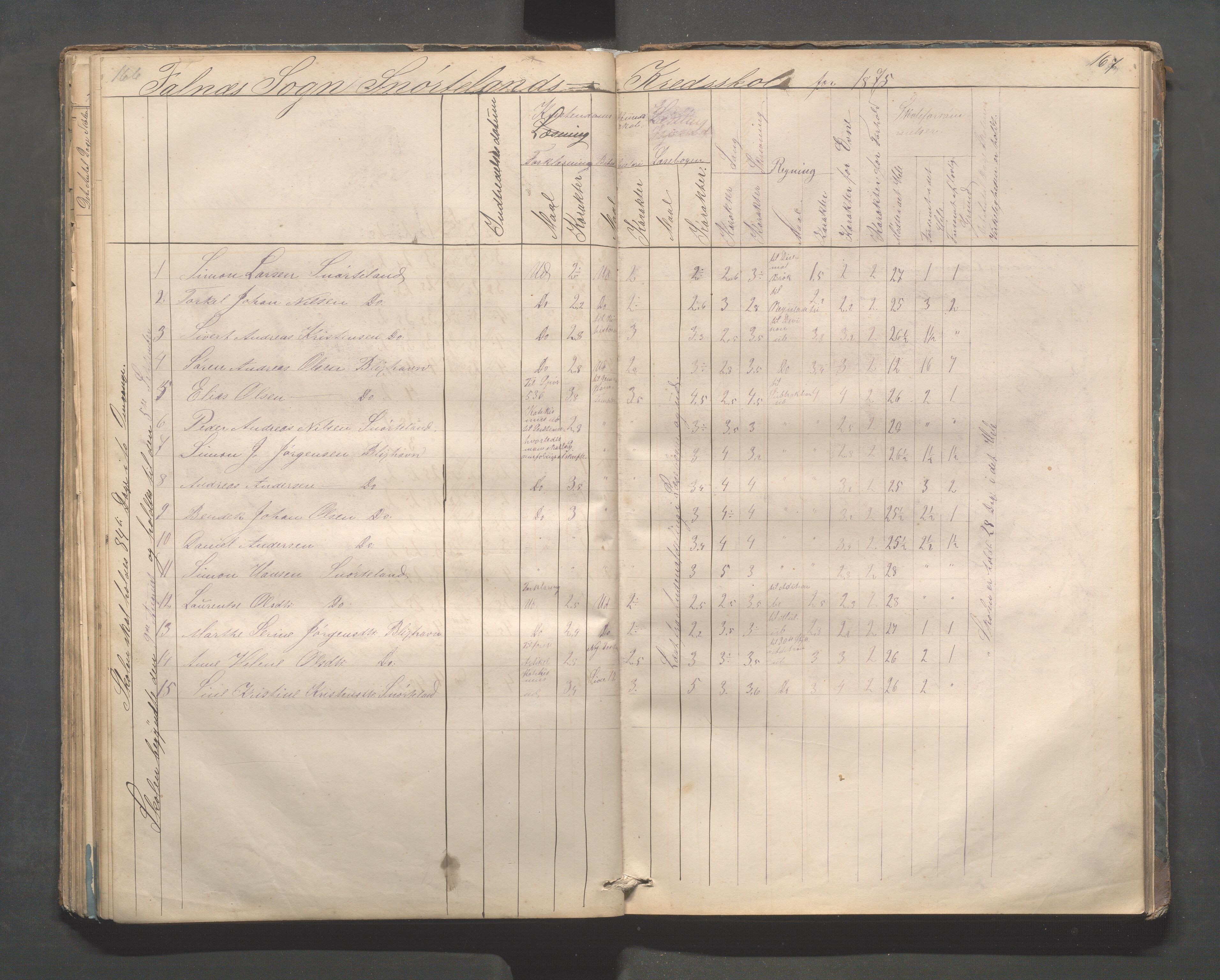 Skudenes kommune - Dale - Hillesland - Snørteland skolekretser, IKAR/A-306/H/L0002: Dale - Hillesland - Snørteland, 1869-1882, s. 166-167