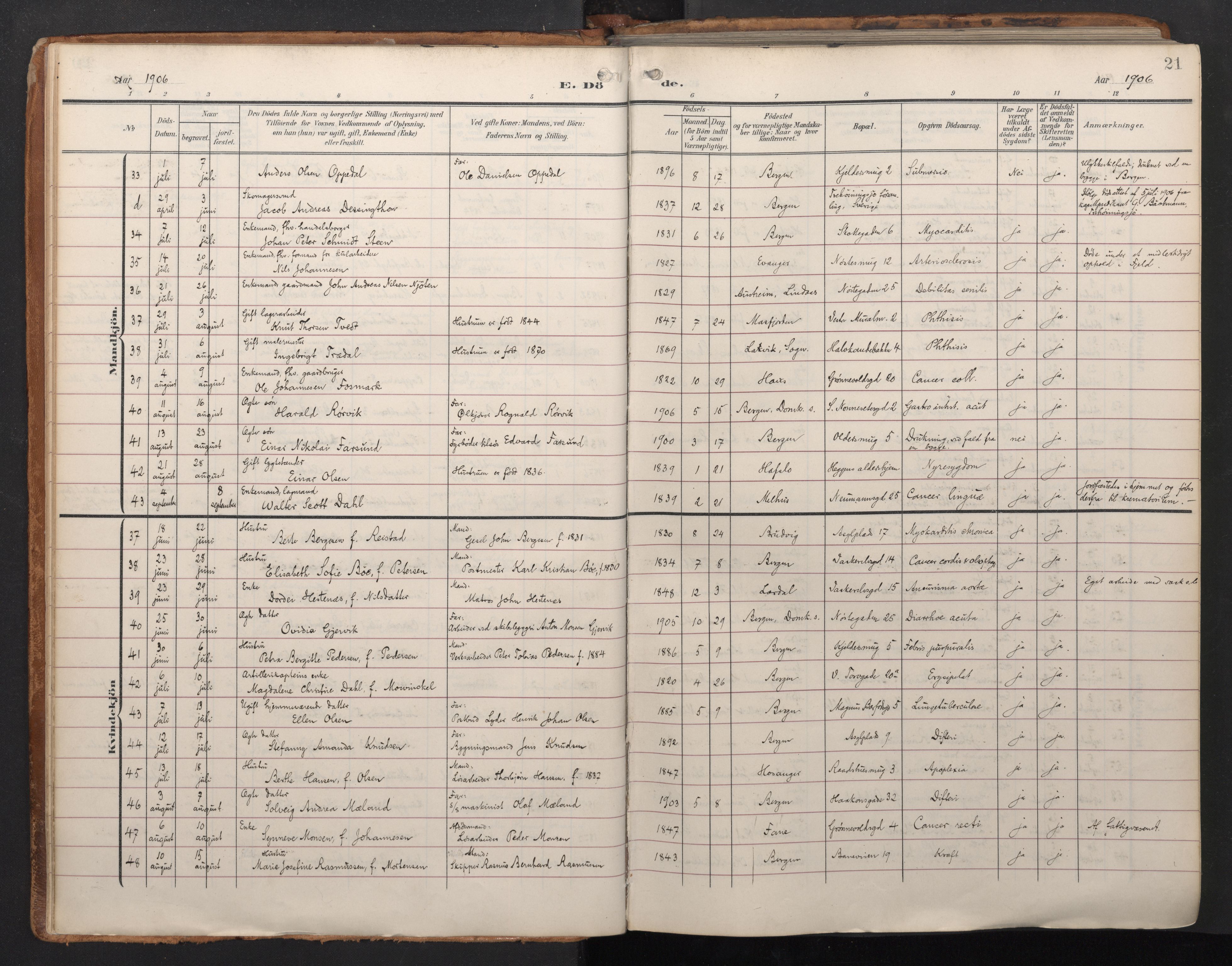 Domkirken sokneprestembete, AV/SAB-A-74801/H/Haa/L0044: Ministerialbok nr. E 6, 1904-1946, s. 20b-21a