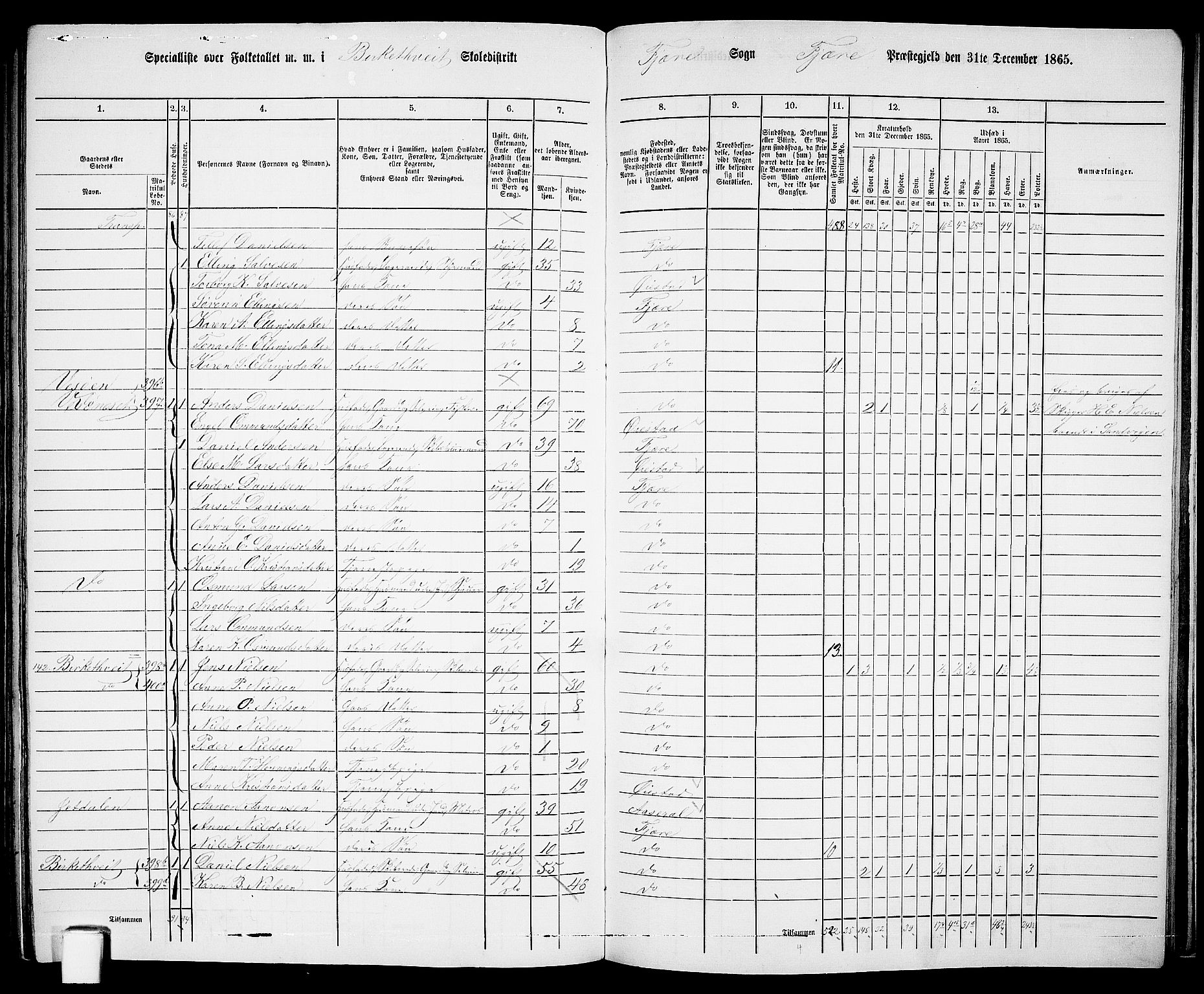 RA, Folketelling 1865 for 0923L Fjære prestegjeld, Fjære sokn, 1865, s. 147