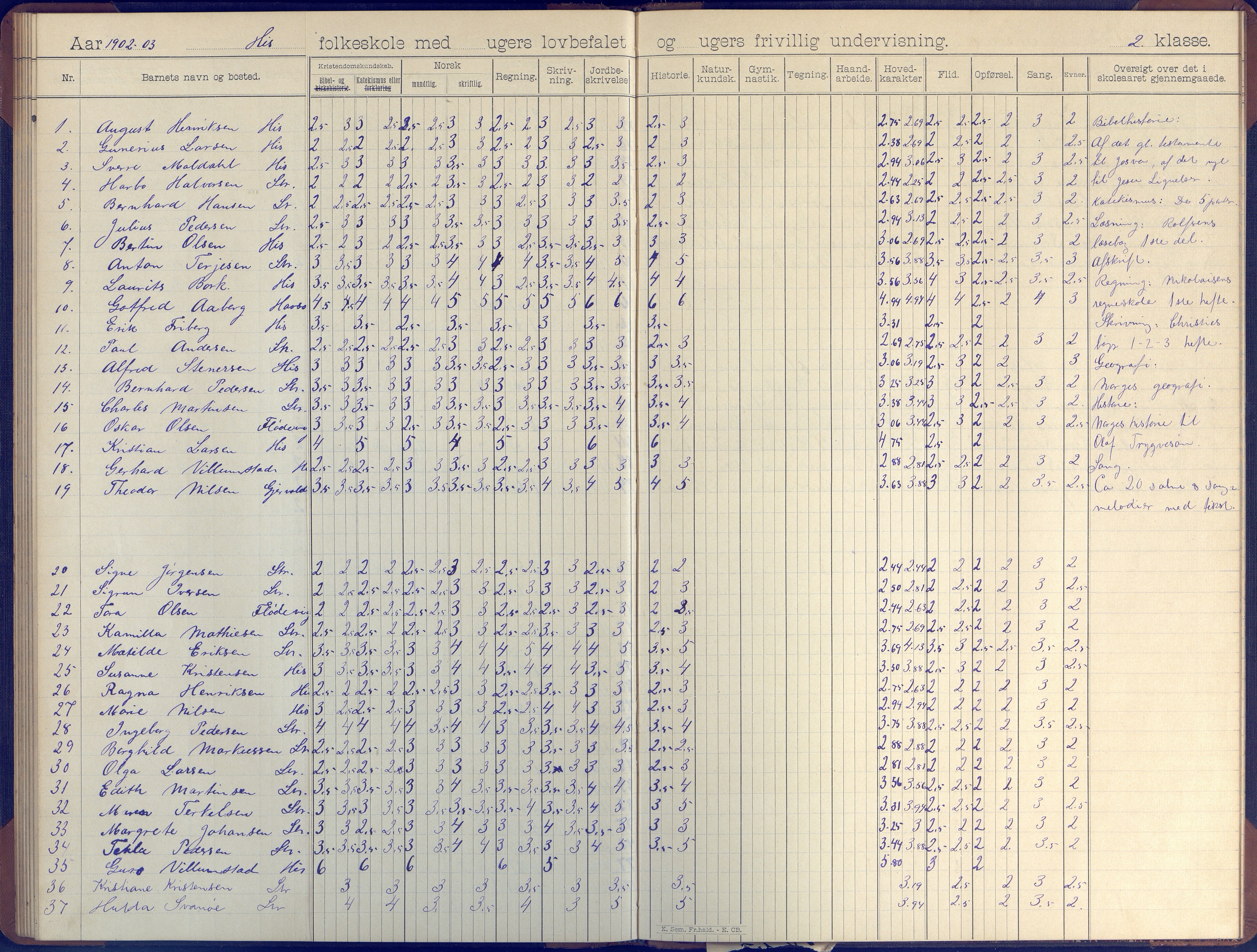 Hisøy kommune frem til 1991, AAKS/KA0922-PK/31/L0007: Skoleprotokoll, 1892-1904