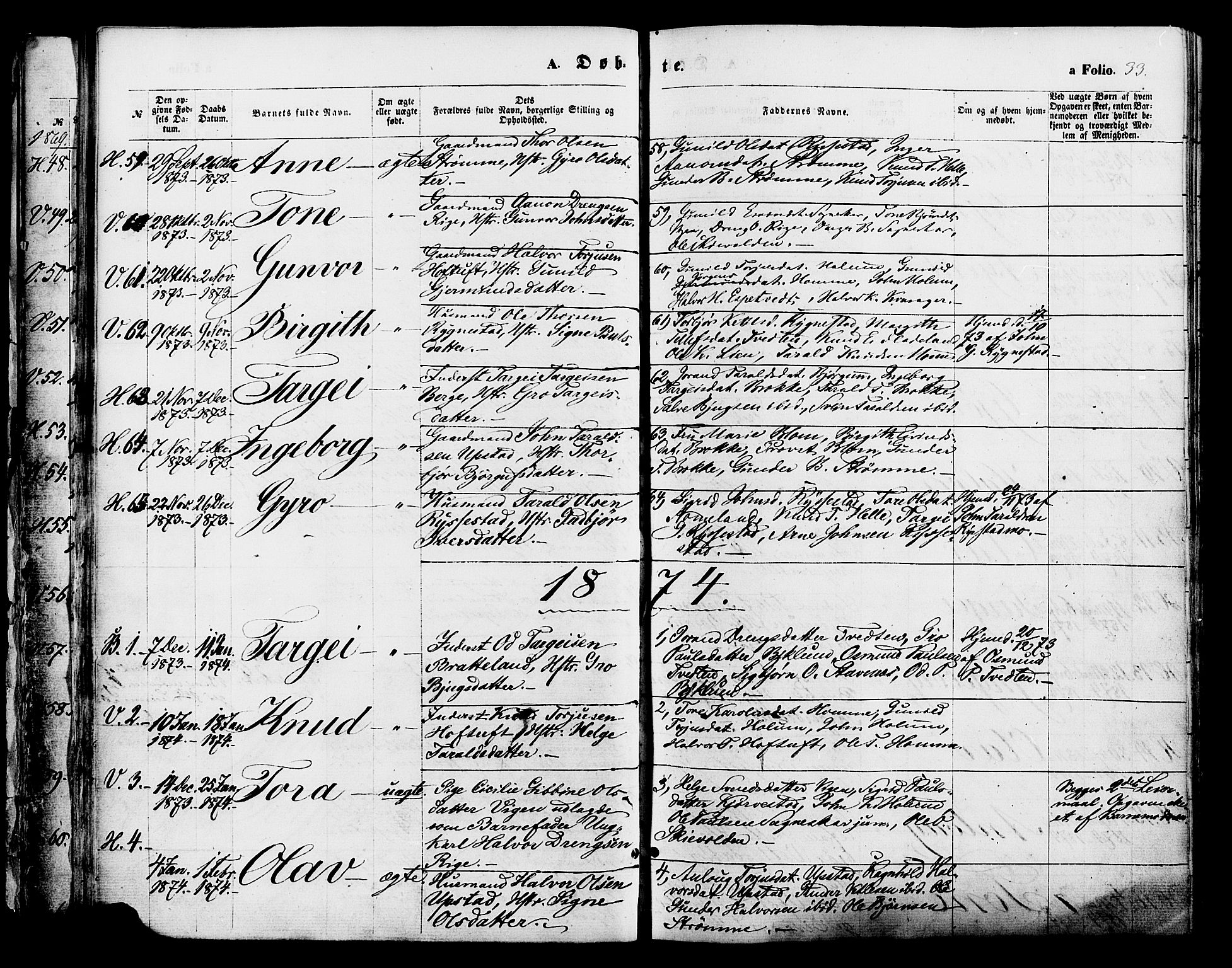 Valle sokneprestkontor, AV/SAK-1111-0044/F/Fa/Fac/L0008: Ministerialbok nr. A 8, 1868-1882, s. 33
