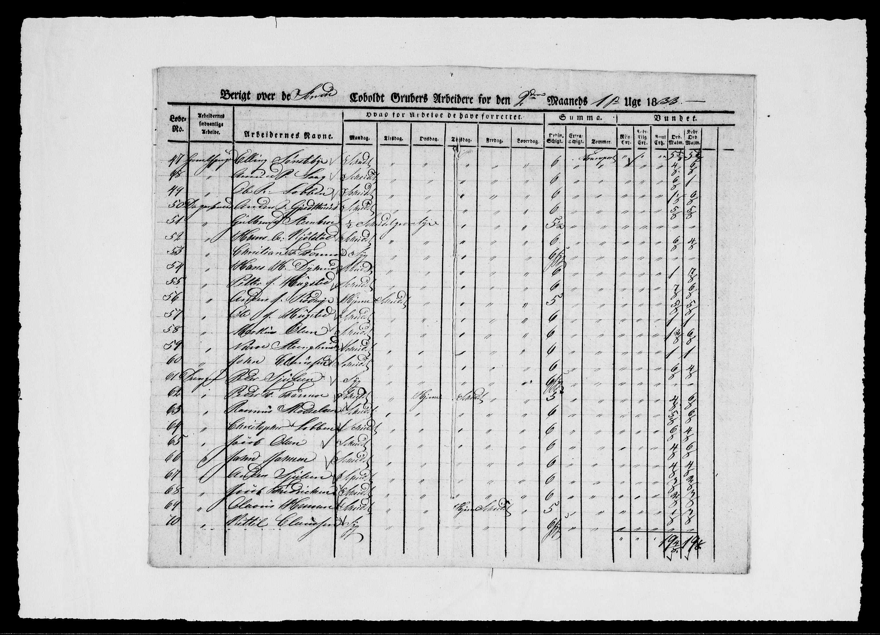 Modums Blaafarveværk, AV/RA-PA-0157/G/Ge/L0341/0001: -- / Berigt over arbeiderne ved gruvene. Ført ukesvis. De Søndre og Mellemste Cobolt Gruber, 1833, s. 5