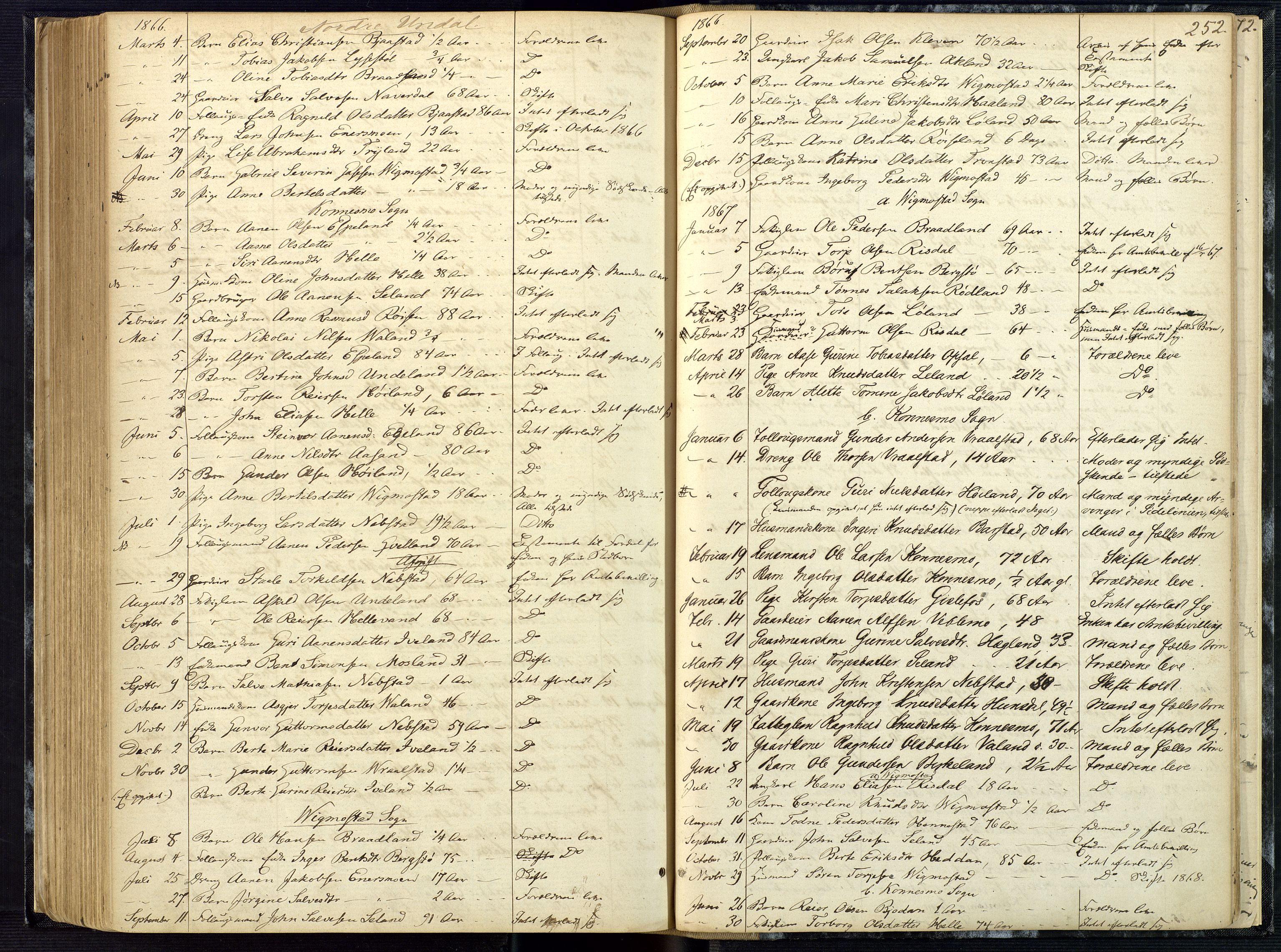 Mandal sorenskriveri, AV/SAK-1221-0005/001/H/Ha/L0001: Dødsfall hele sorenskriveriet nr A1, 1862-1901, s. 251b-252a