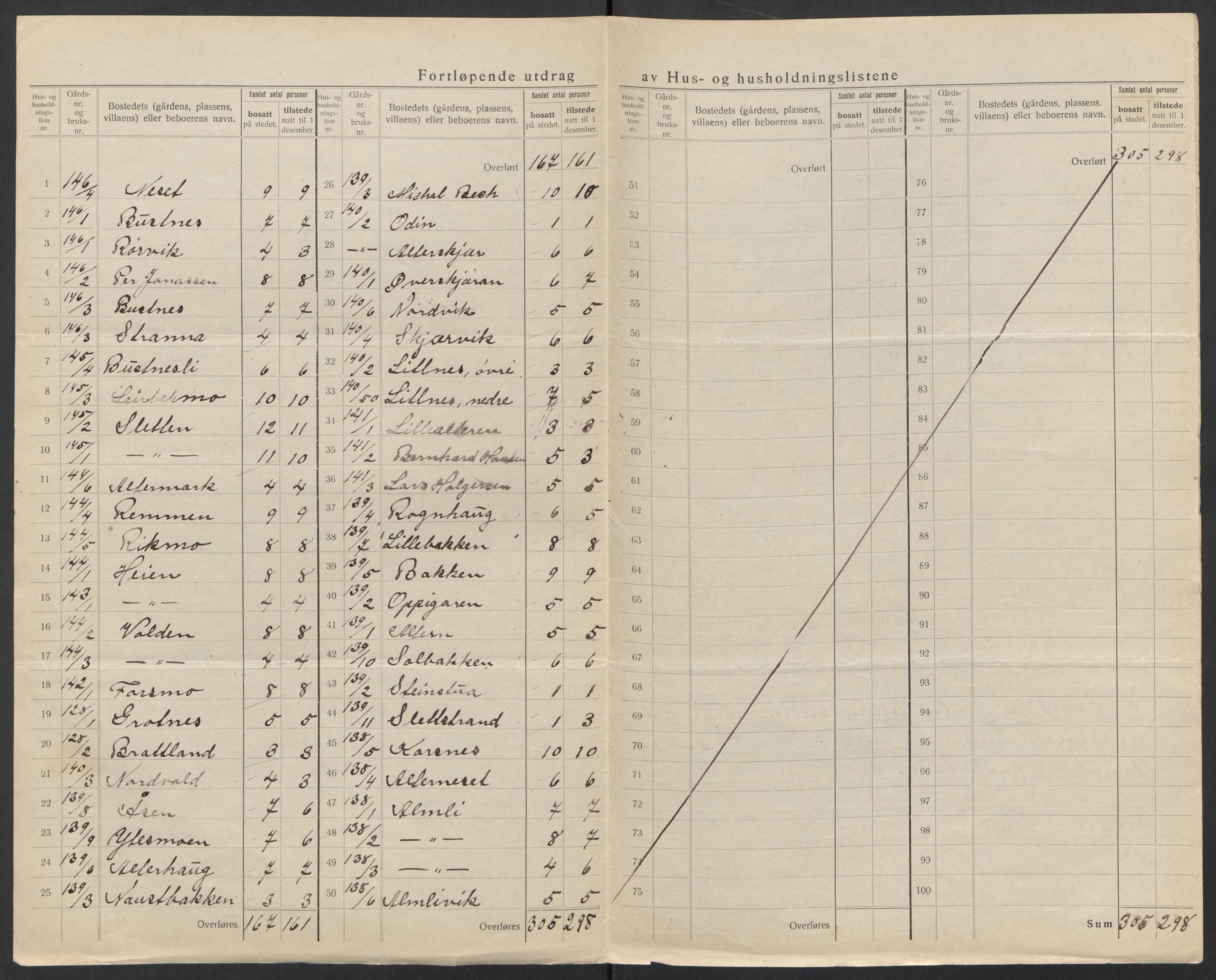 SAT, Folketelling 1920 for 1833 Mo herred, 1920, s. 60