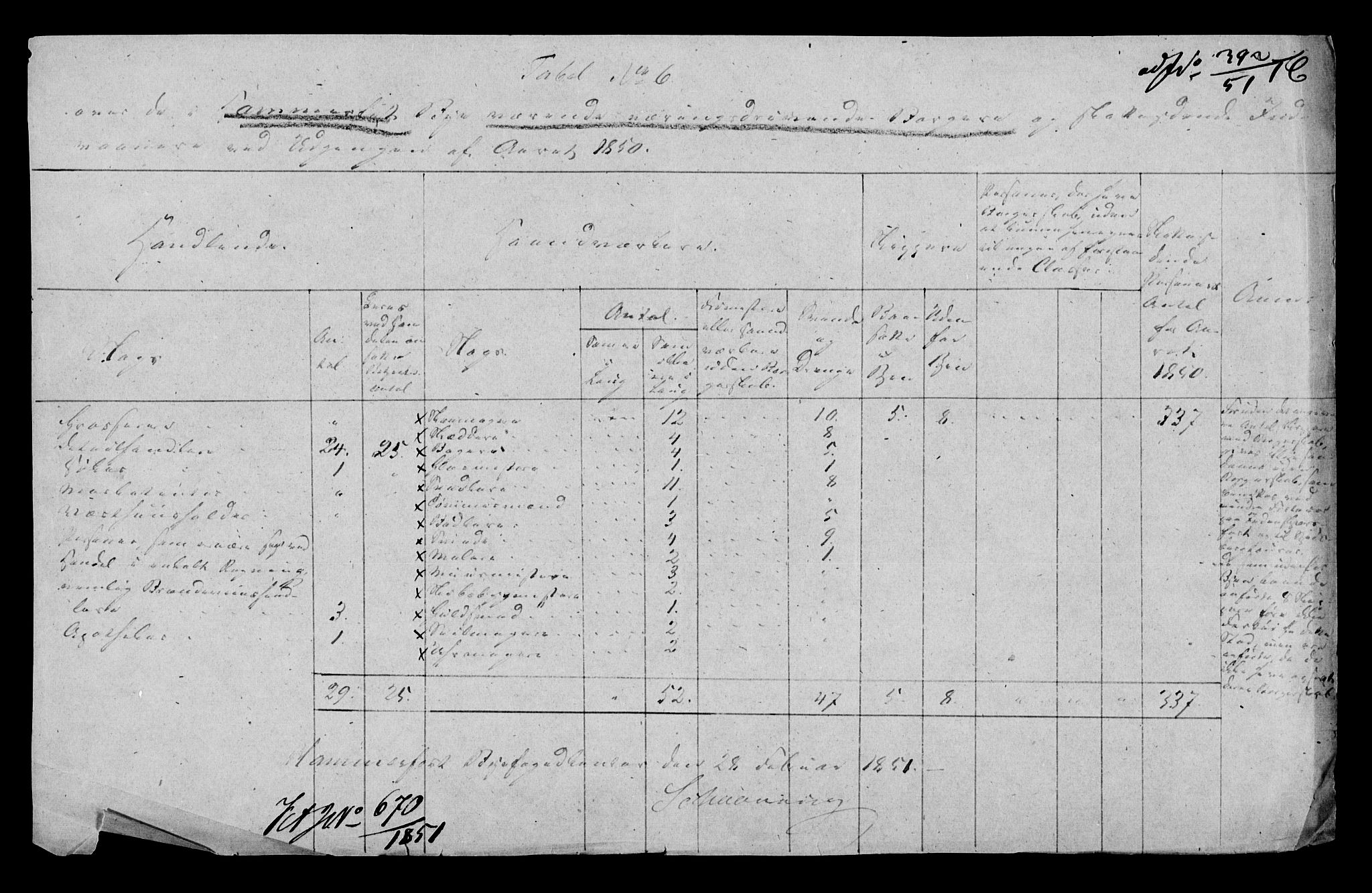 Statistisk sentralbyrå, Næringsøkonomiske emner, Generelt - Amtmennenes femårsberetninger, AV/RA-S-2233/F/Fa/L0006: --, 1841-1850, s. 586