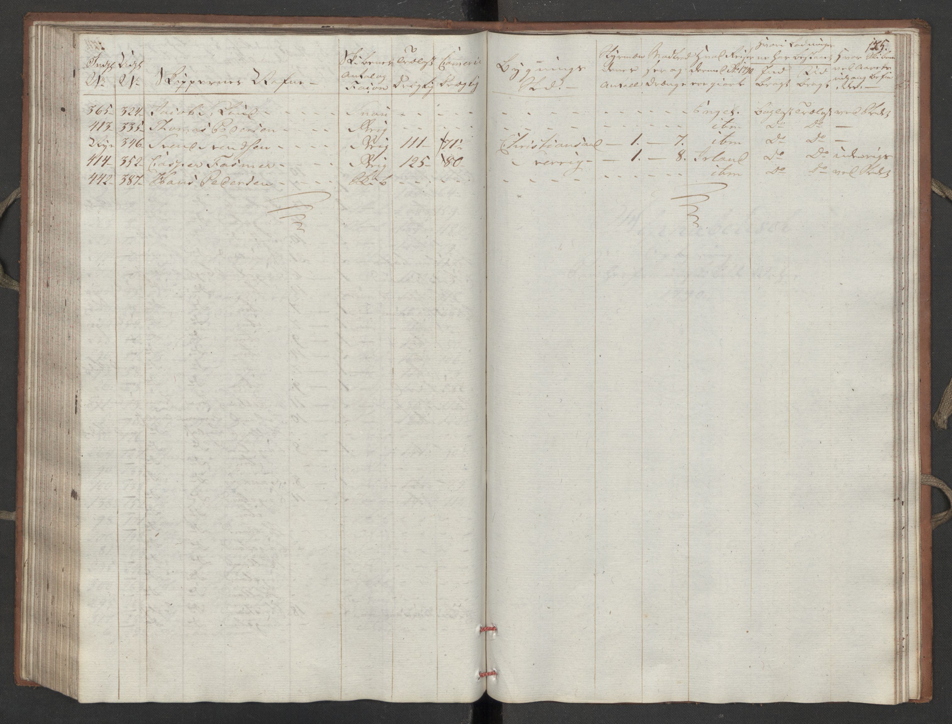 Generaltollkammeret, tollregnskaper, AV/RA-EA-5490/R16/L0111/0002: Tollregnskaper Kristiansand / Utgående hovedtollbok, 1790, s. 124b-125a