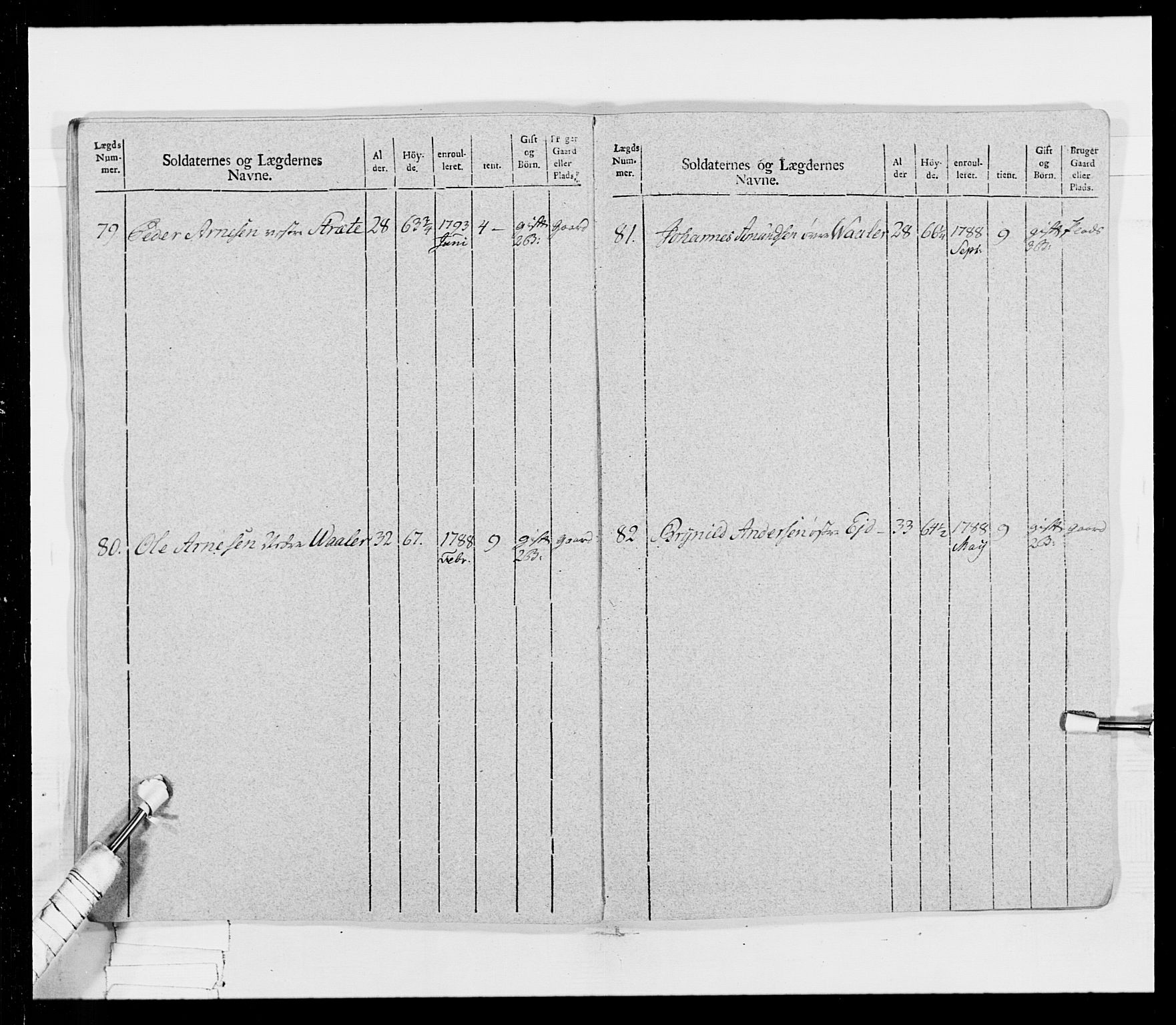 Generalitets- og kommissariatskollegiet, Det kongelige norske kommissariatskollegium, AV/RA-EA-5420/E/Eh/L0025: Skiløperkompaniene, 1766-1803, s. 153