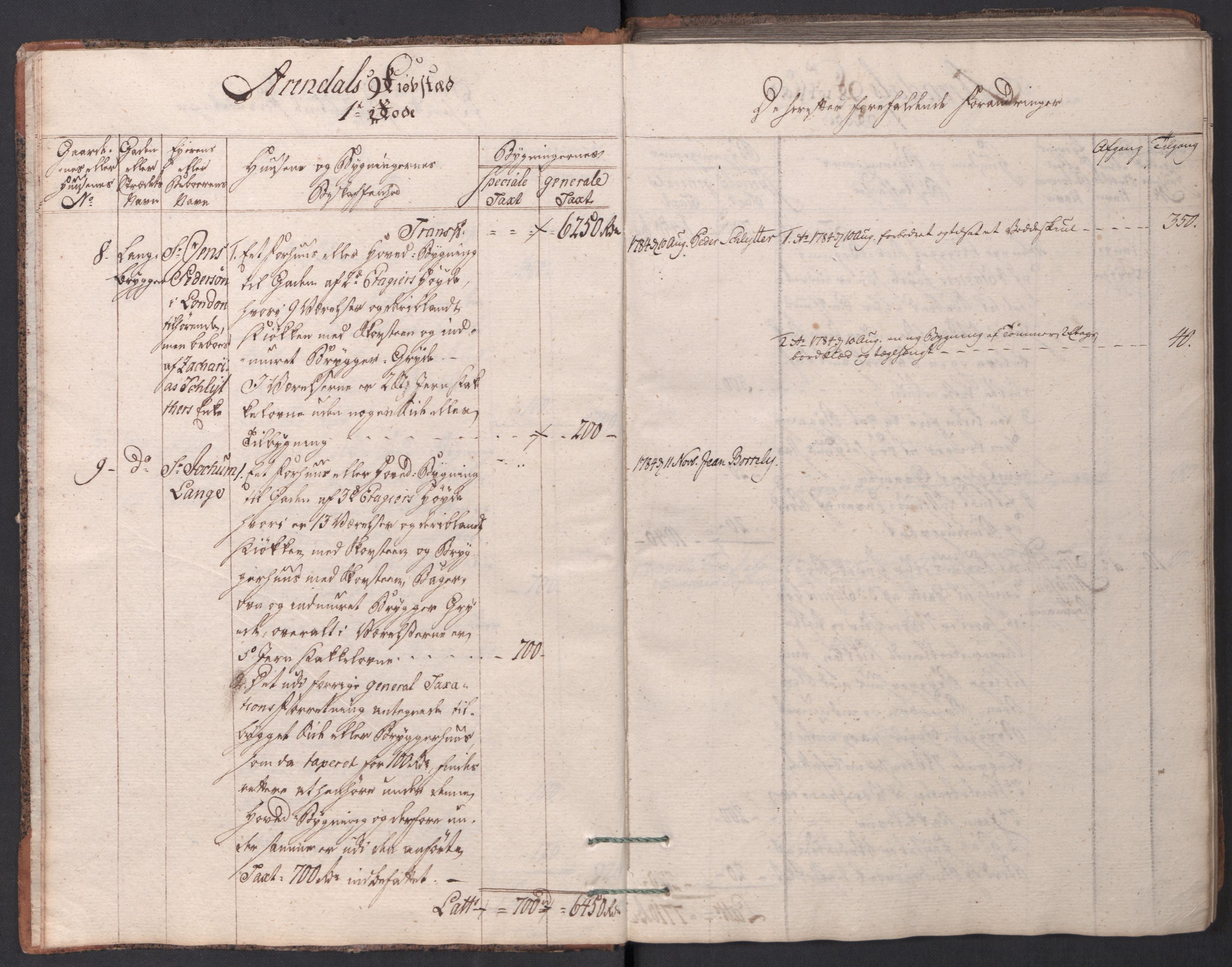 Kommersekollegiet, Brannforsikringskontoret 1767-1814, AV/RA-EA-5458/F/Fa/L0001/0001: Arendal / Branntakstprotokoll, 1777-1786