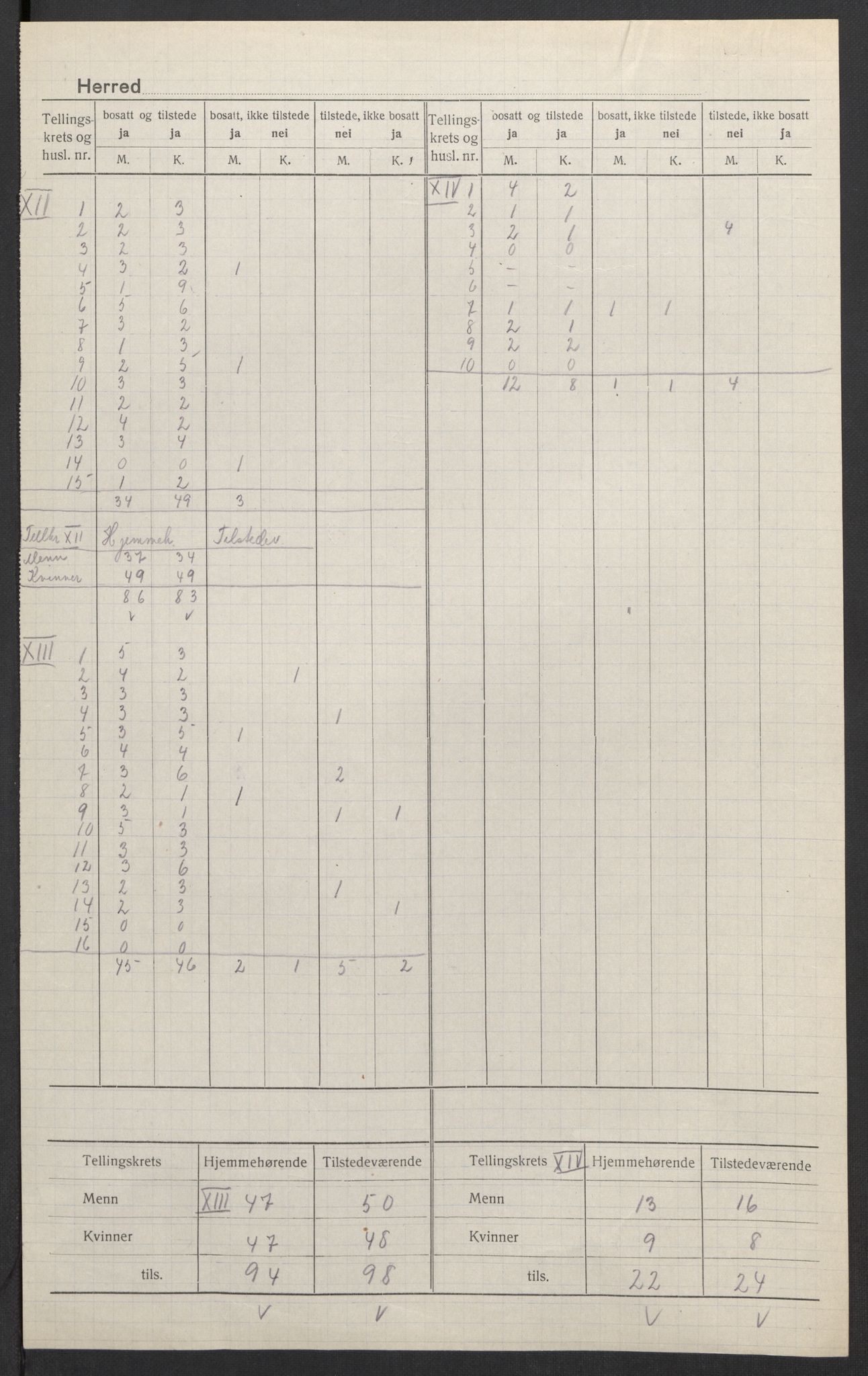 SAK, Folketelling 1920 for 0936 Hornnes herred, 1920, s. 6