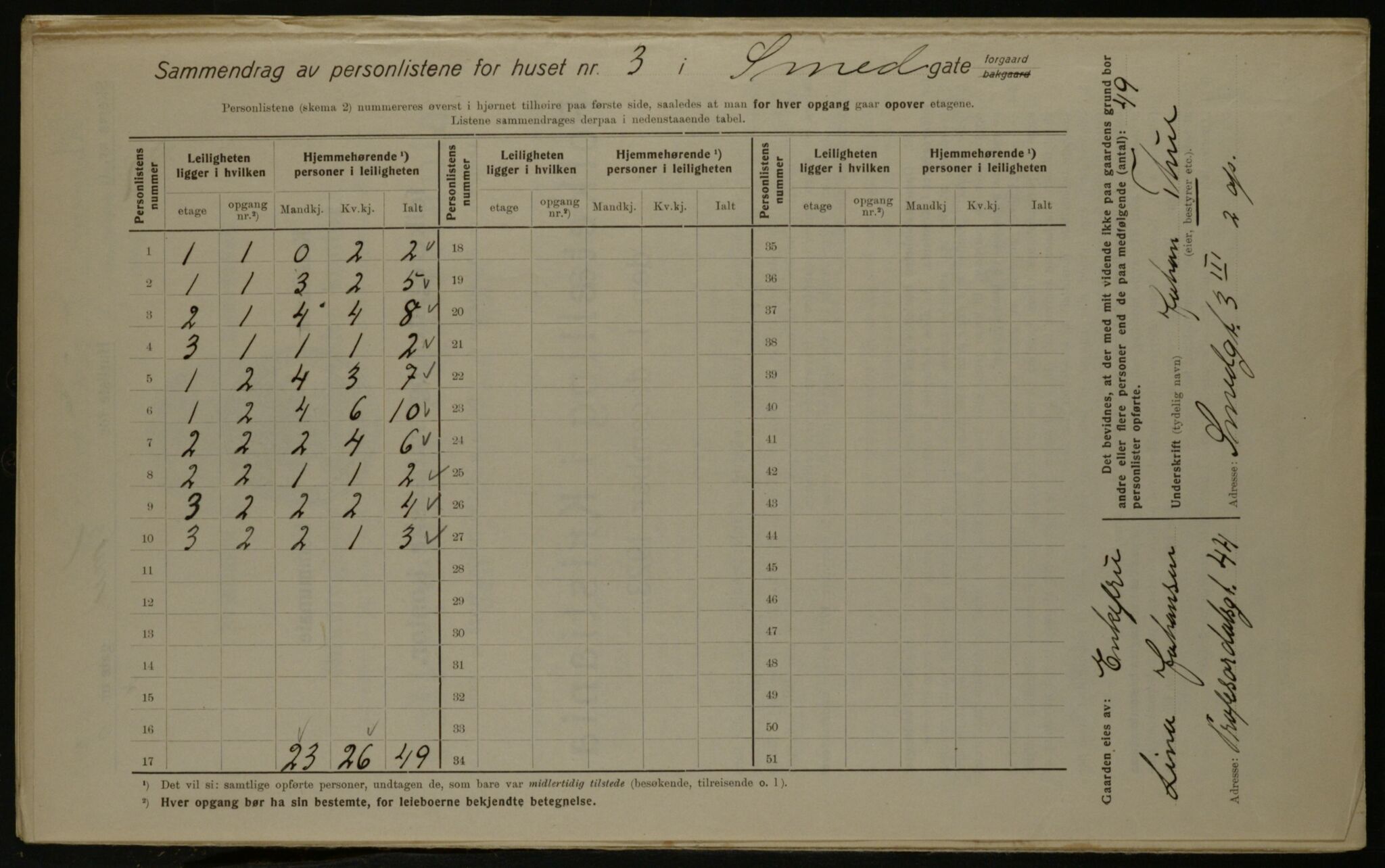 OBA, Kommunal folketelling 1.12.1923 for Kristiania, 1923, s. 107213