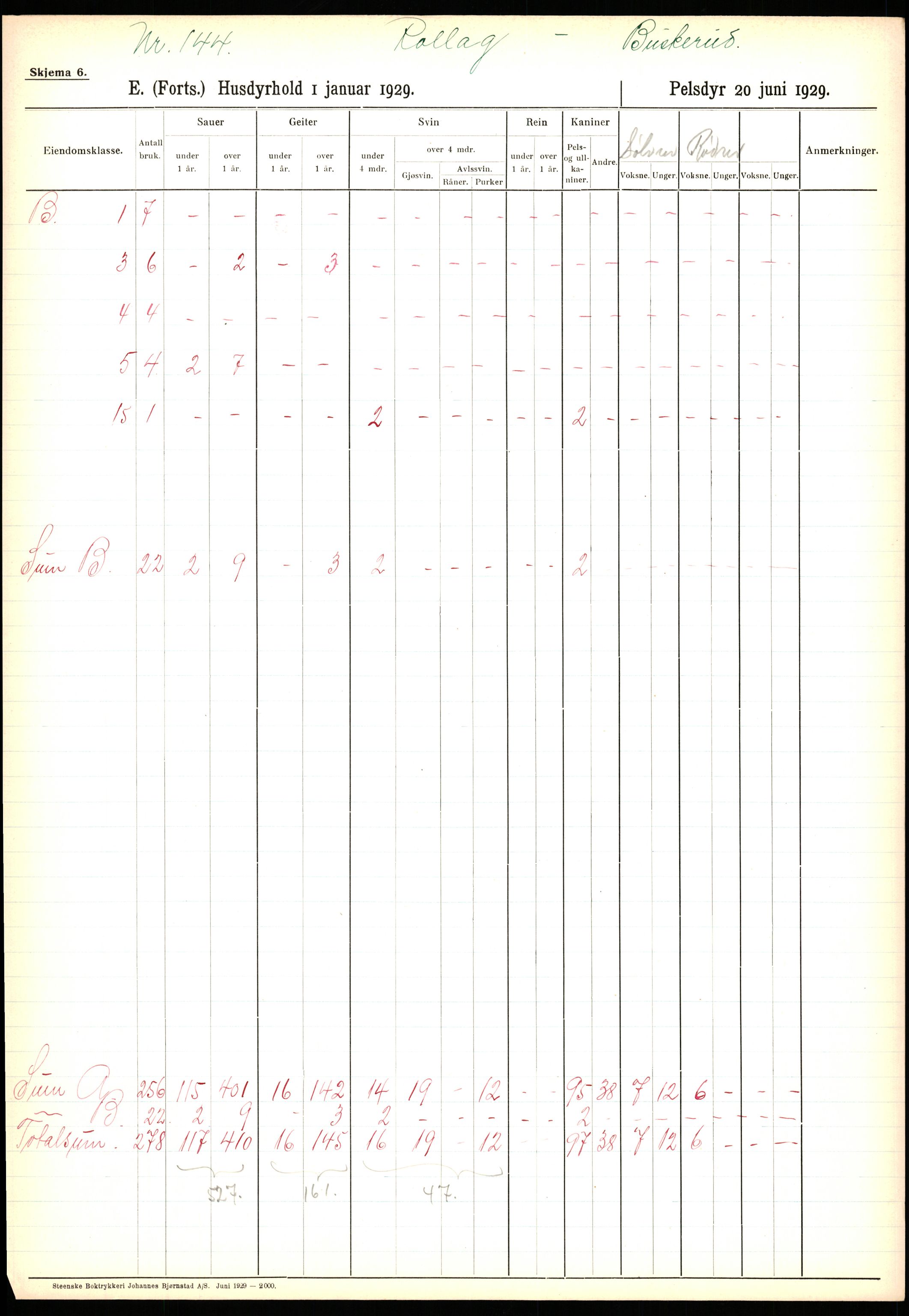 Statistisk sentralbyrå, Næringsøkonomiske emner, Jordbruk, skogbruk, jakt, fiske og fangst, AV/RA-S-2234/G/Ga/L0005: Buskerud, 1929, s. 741