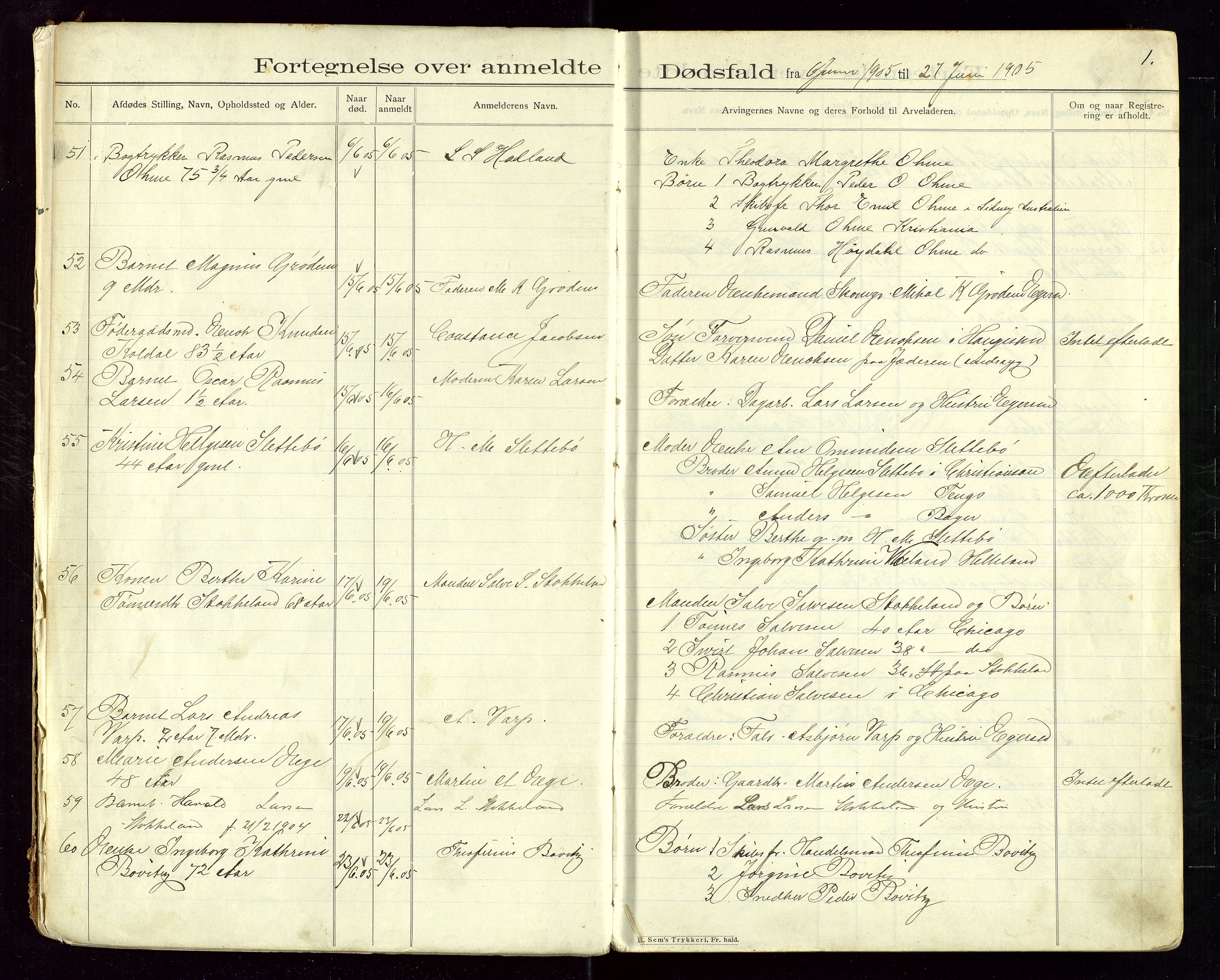 Eigersund lensmannskontor, AV/SAST-A-100171/Gga/L0005: "Dødsfalds-Protokol" m/alfabetisk navneregister, 1905-1913, s. 1