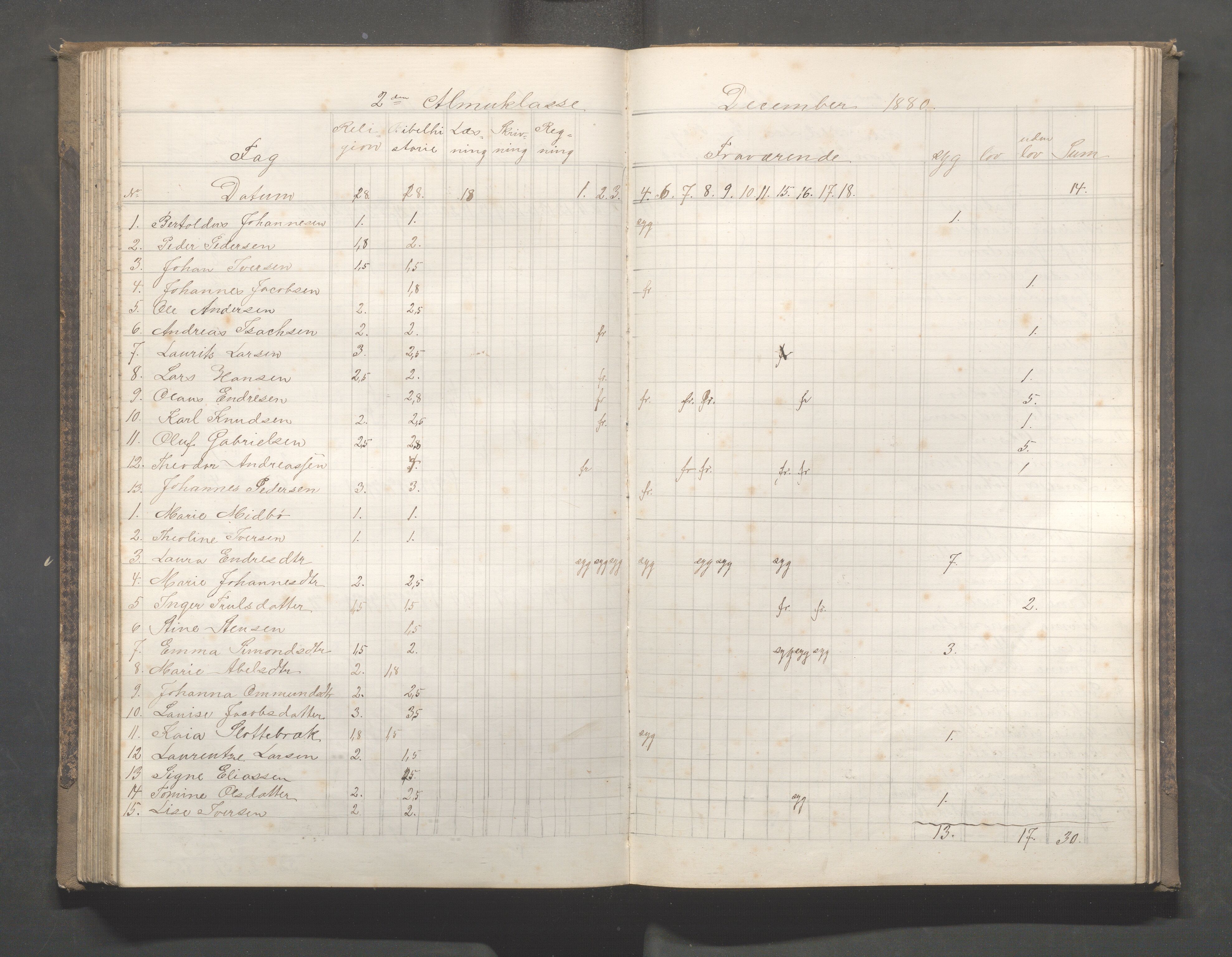 Skudeneshavn kommune - Skudeneshavn skole, IKAR/A-373/F/L0005: Karakterprotokoll, 1878-1886, s. 117