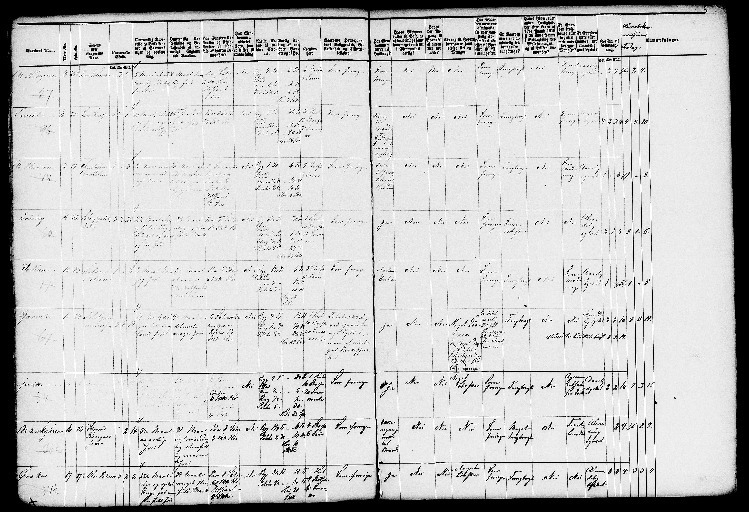 Matrikkelrevisjonen av 1863, AV/RA-S-1530/F/Fe/L0088/0001: Vestre Slidre / I. Kommiteens forslag, 1863, s. 5