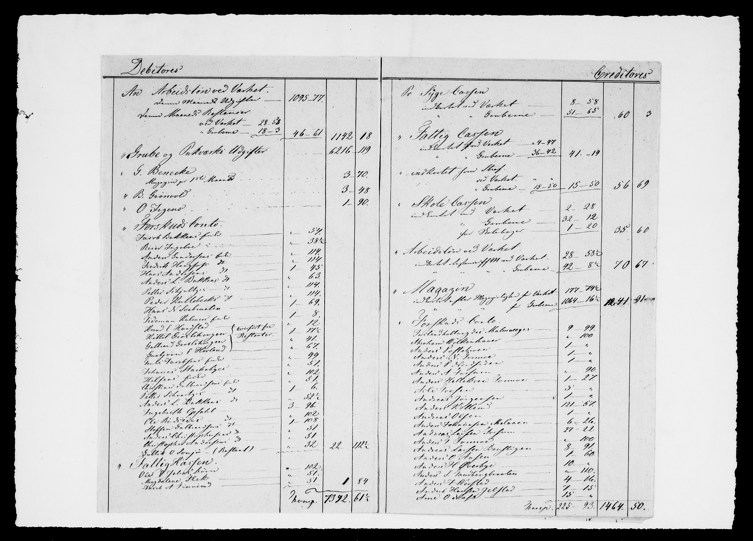 Modums Blaafarveværk, AV/RA-PA-0157/G/Gd/Gdd/L0286/0001: -- / Anhang til lønningsregnskapet, 1840-1849, s. 4