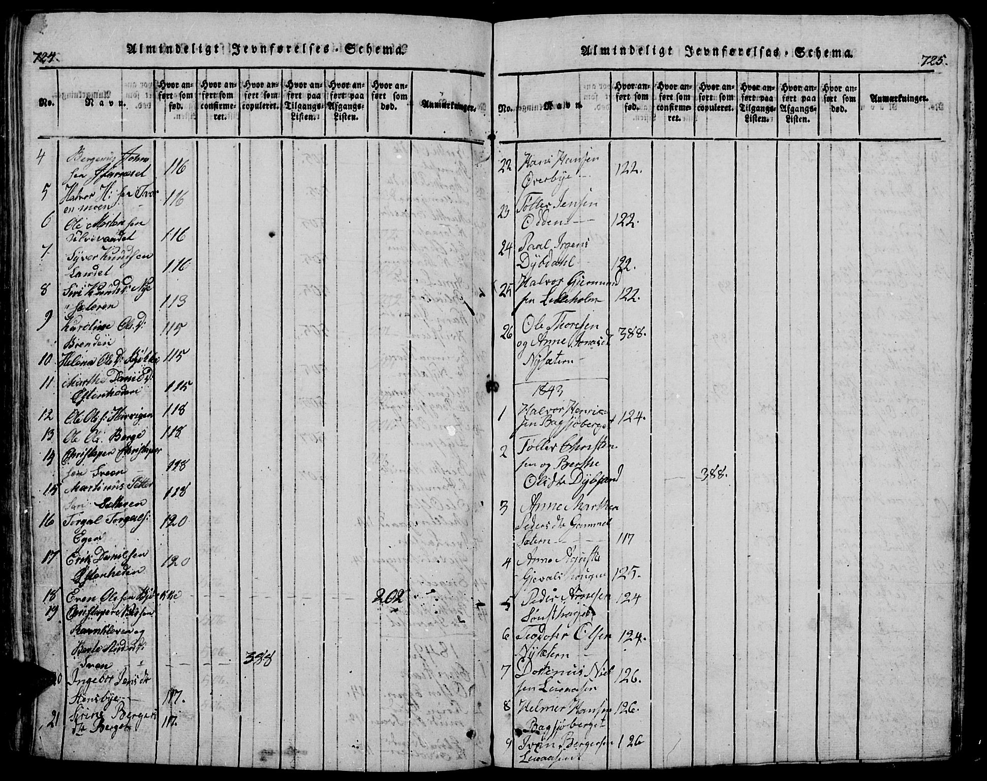 Trysil prestekontor, SAH/PREST-046/H/Ha/Hab/L0005: Klokkerbok nr. 5, 1814-1877, s. 724-725