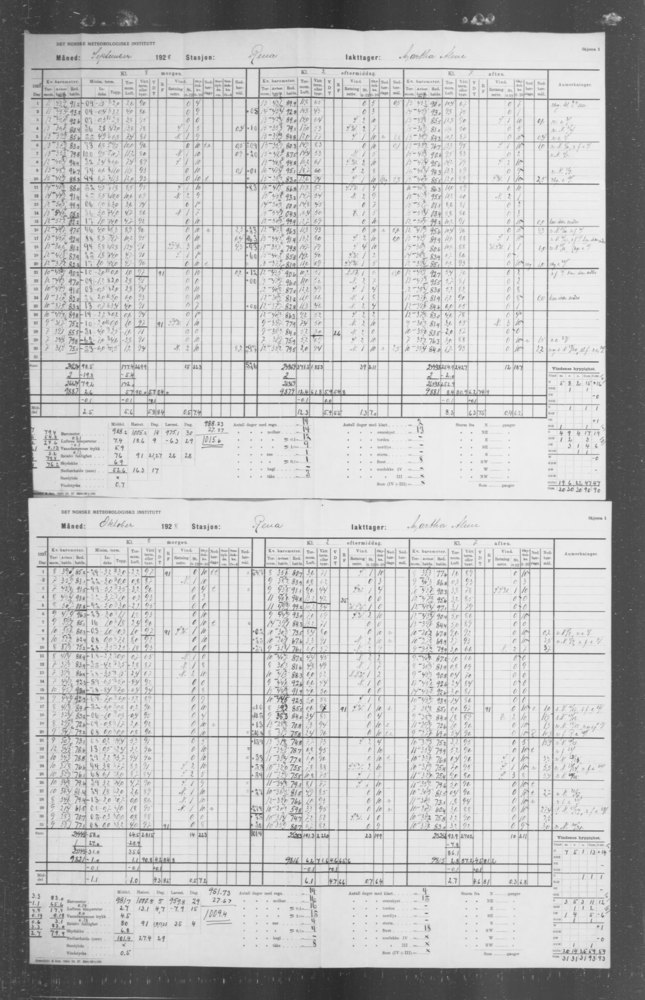 Det norske meteorologiske institutt, AV/RA-S-1570, 1869-1930, s. 342