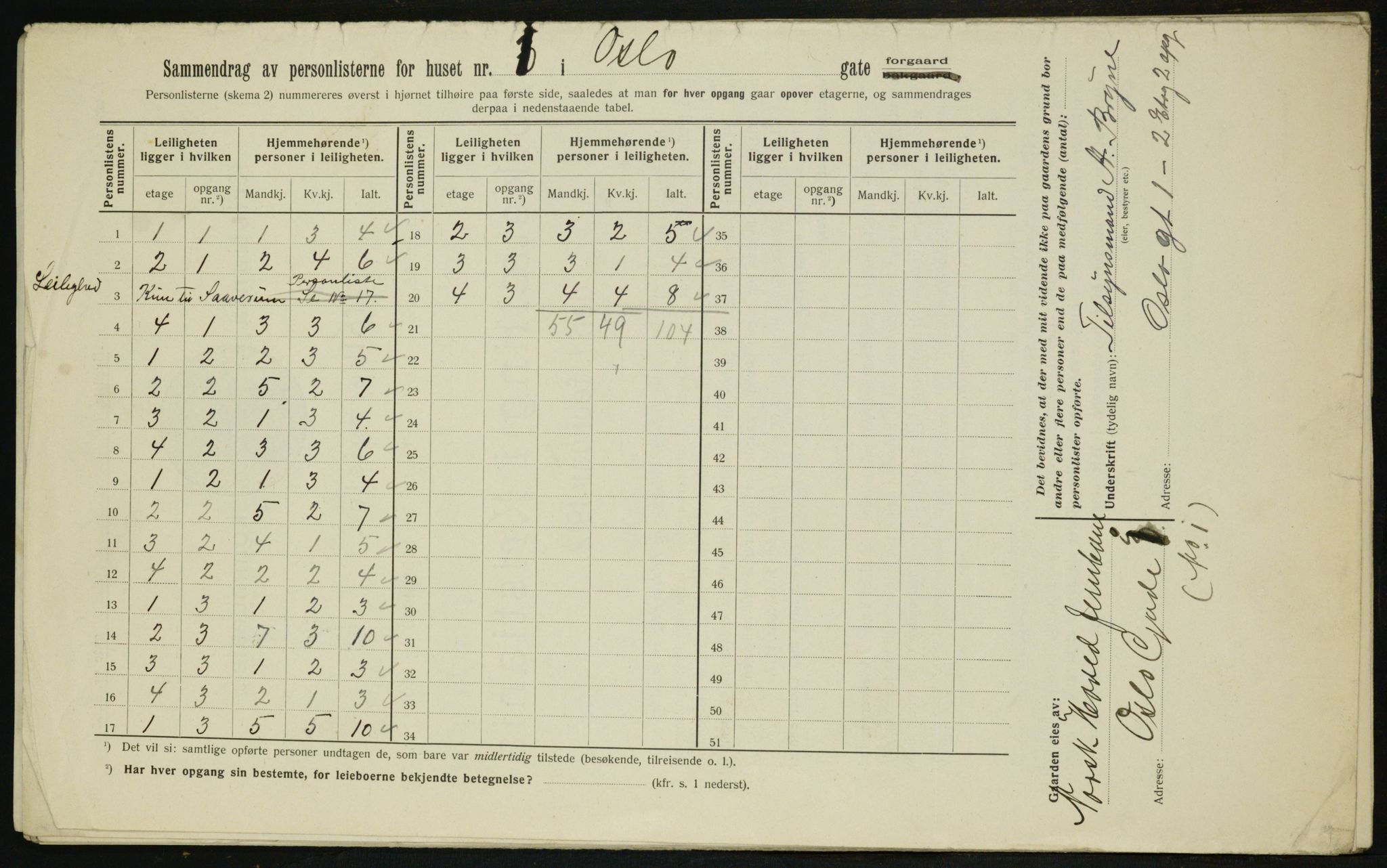 OBA, Kommunal folketelling 1.2.1912 for Kristiania, 1912, s. 77532