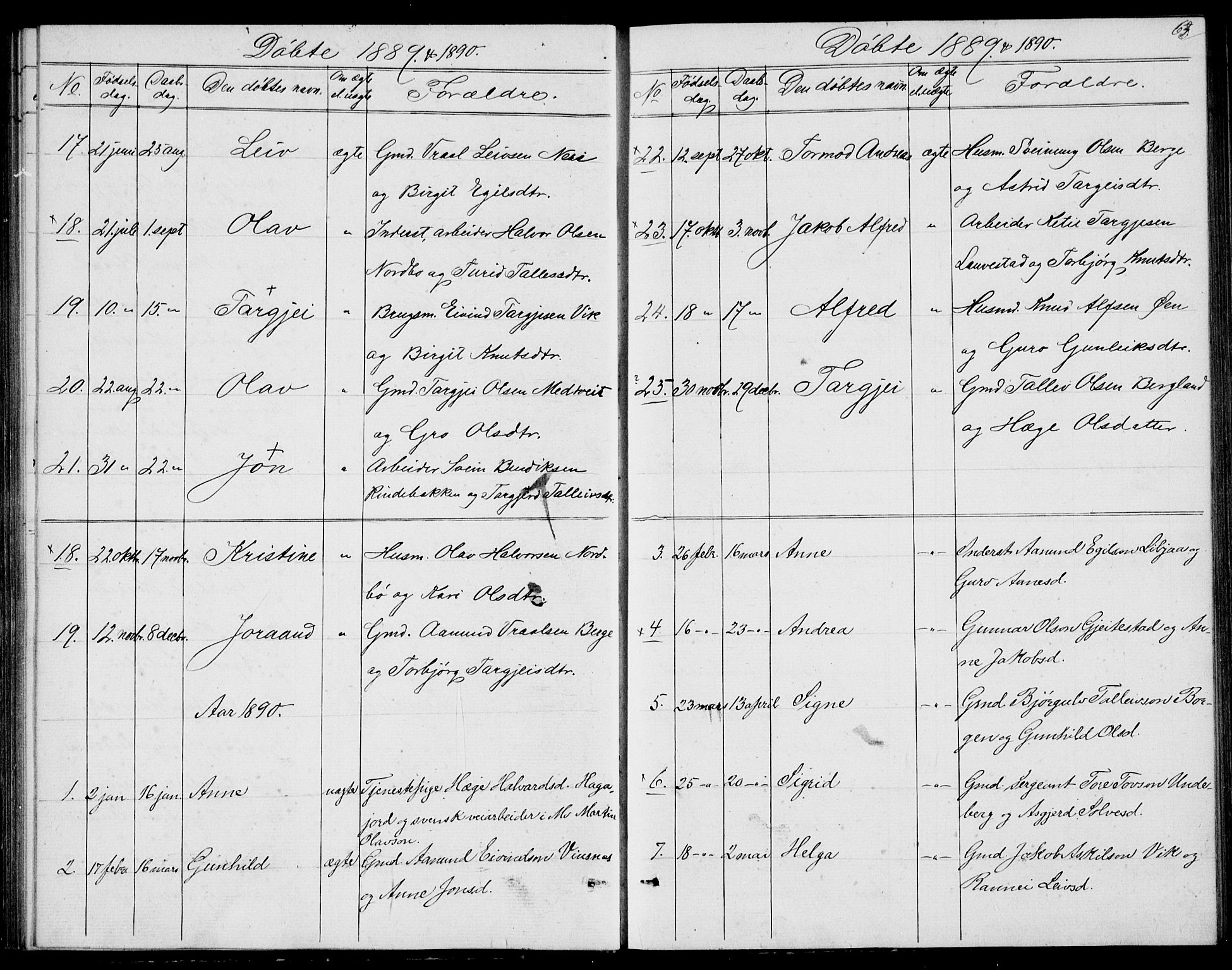 Fyresdal kirkebøker, AV/SAKO-A-263/G/Ga/L0004: Klokkerbok nr. I 4, 1864-1892, s. 63