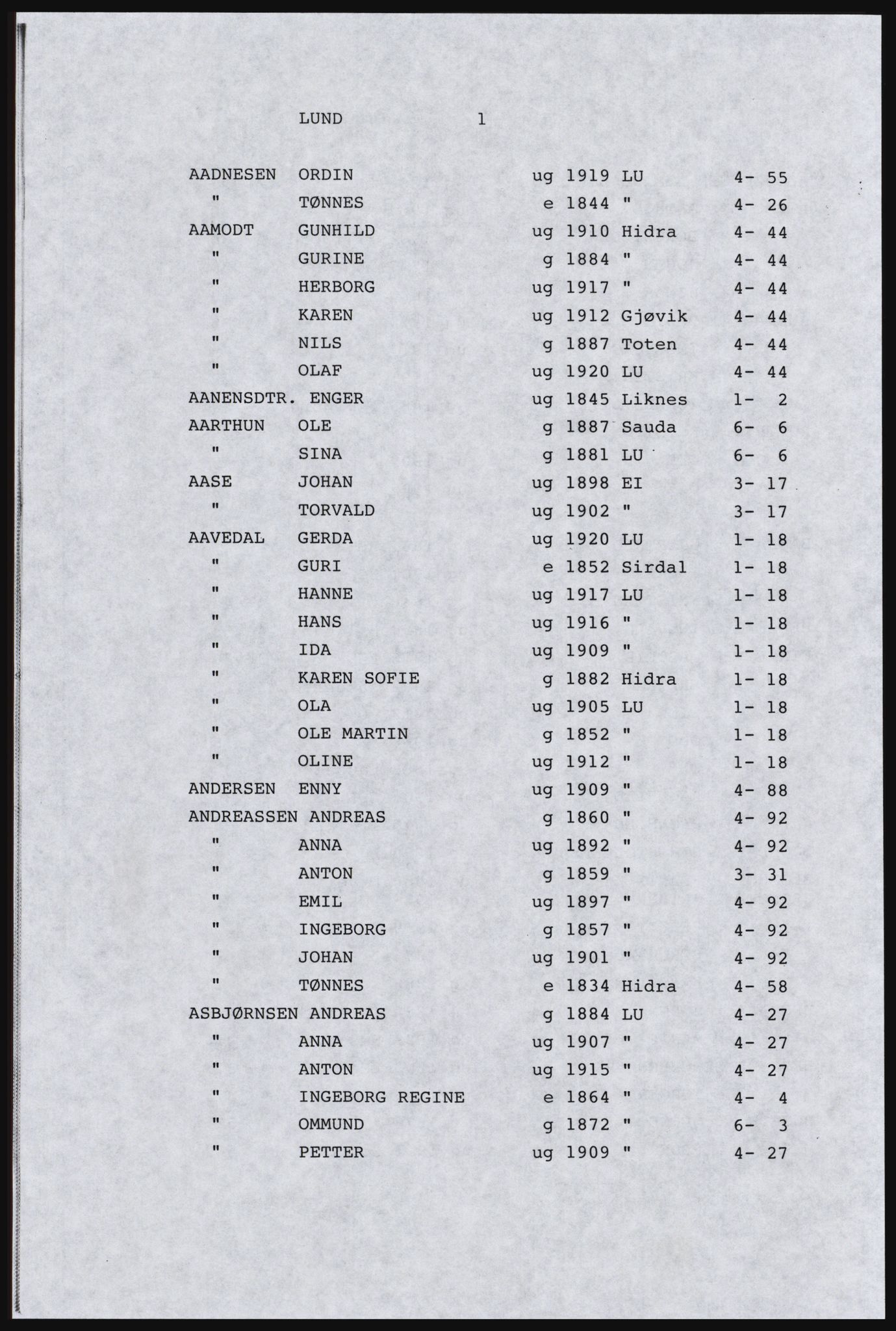 SAST, Avskrift av folketellingen 1920 for Dalane, 1920, s. 385