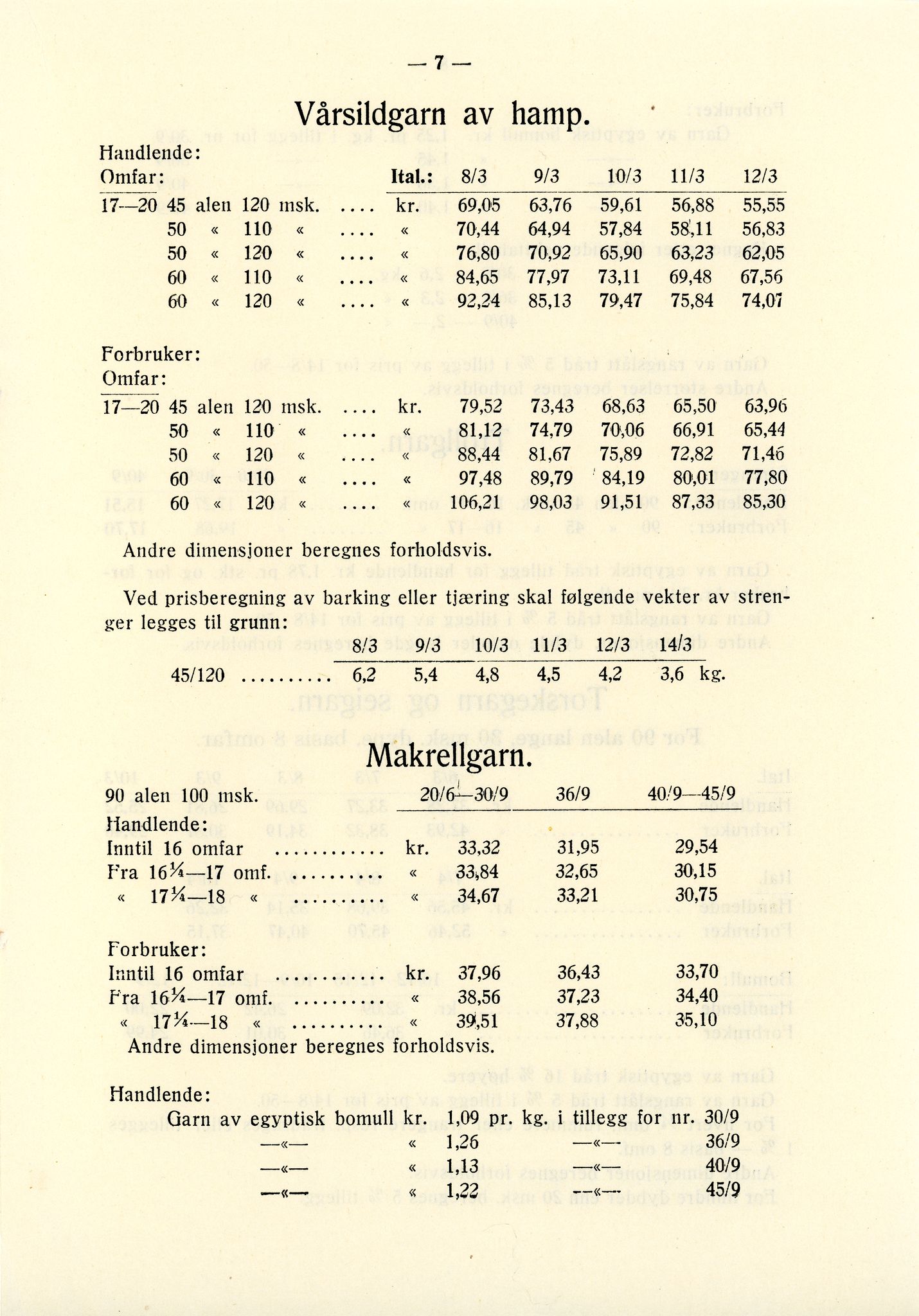 Vardø Fiskersamvirkelag, VAMU/A-0037/D/Da/L0002: Korrespondanse Er-Fi, 1946-1951