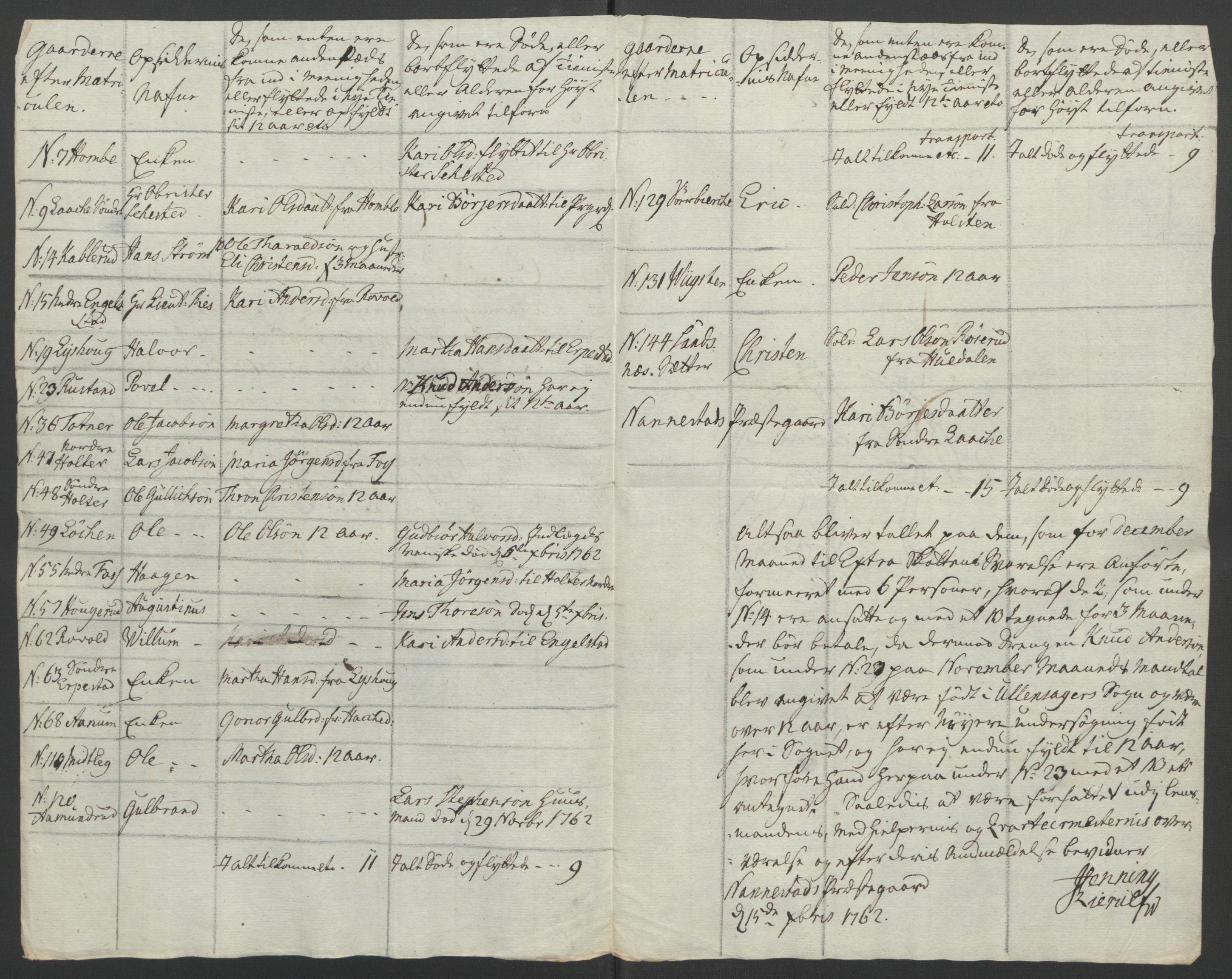 Rentekammeret inntil 1814, Reviderte regnskaper, Fogderegnskap, AV/RA-EA-4092/R12/L0802: Ekstraskatten Øvre Romerike, 1762, s. 370