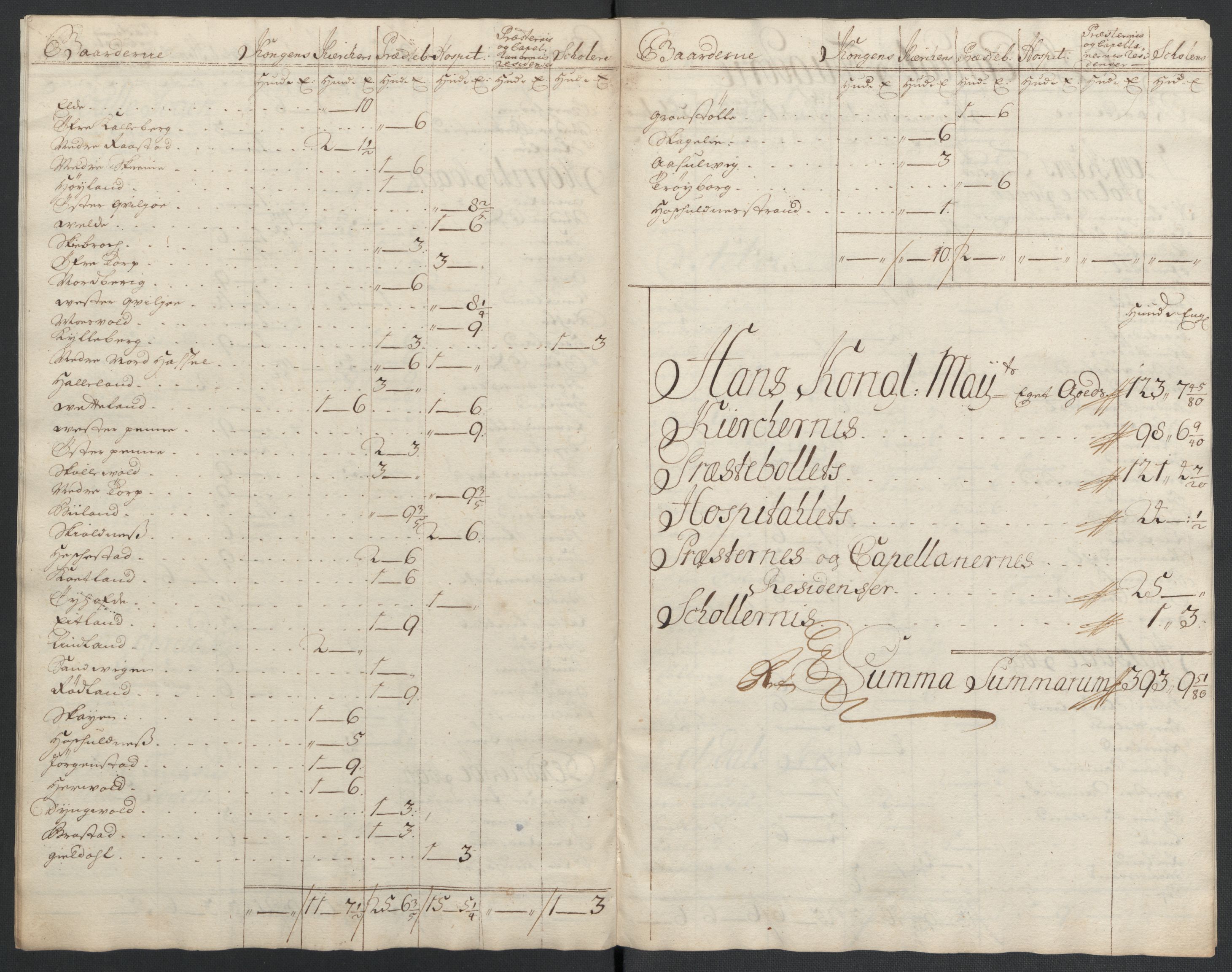 Rentekammeret inntil 1814, Reviderte regnskaper, Fogderegnskap, AV/RA-EA-4092/R43/L2552: Fogderegnskap Lista og Mandal, 1705-1709, s. 42