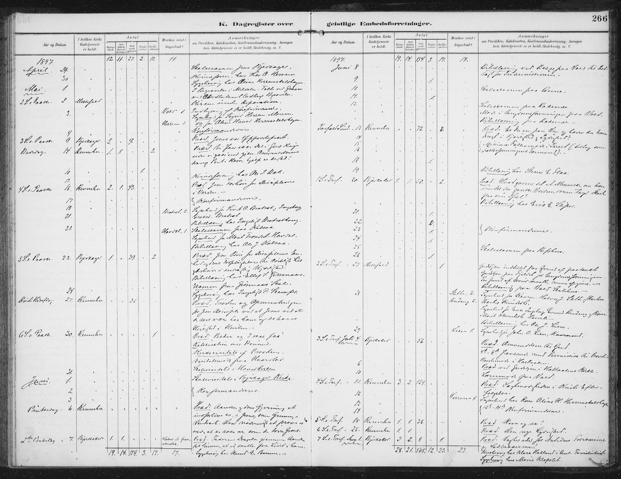 Ministerialprotokoller, klokkerbøker og fødselsregistre - Sør-Trøndelag, SAT/A-1456/674/L0872: Ministerialbok nr. 674A04, 1897-1907, s. 266