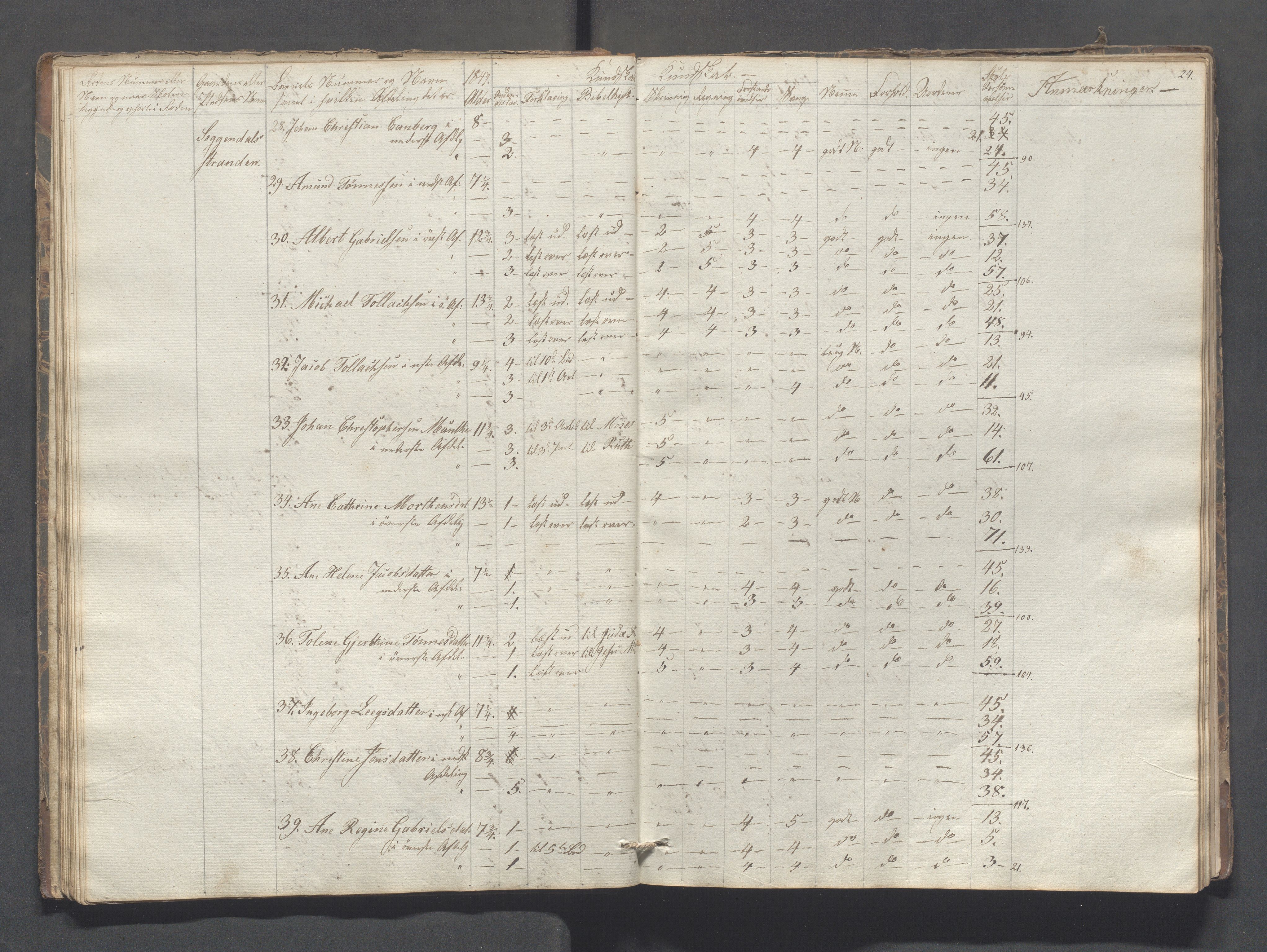 Sokndal kommune- Skolestyret/Skolekontoret, IKAR/K-101142/H/L0005: Skoleprotokoll - Første omgangsskoledistrikt, 1839-1857, s. 24