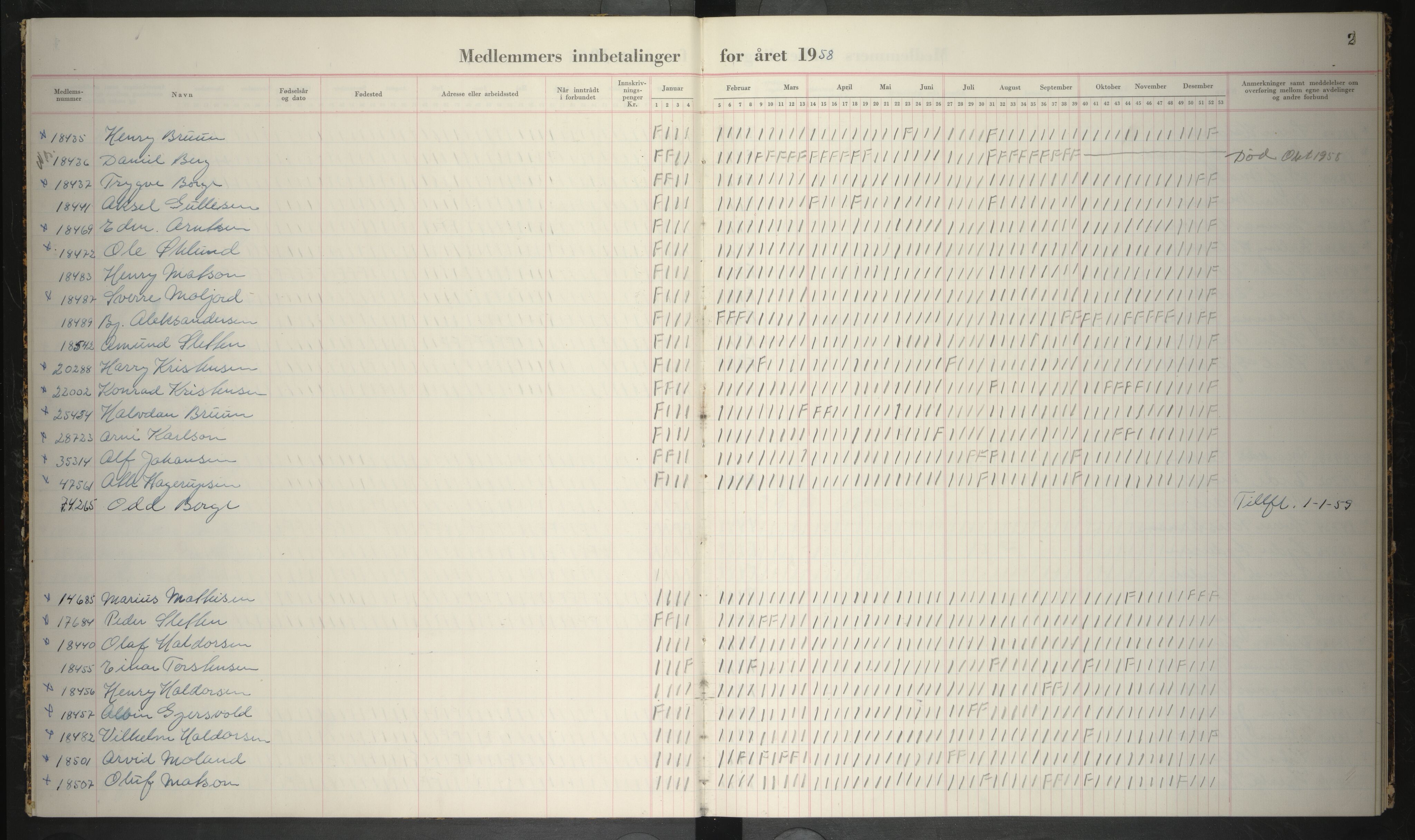 Giken Grubearbeiderforening , AIN/A-22/201/P/Pa/L0014: Medlemsprotokoll, 1958-1962