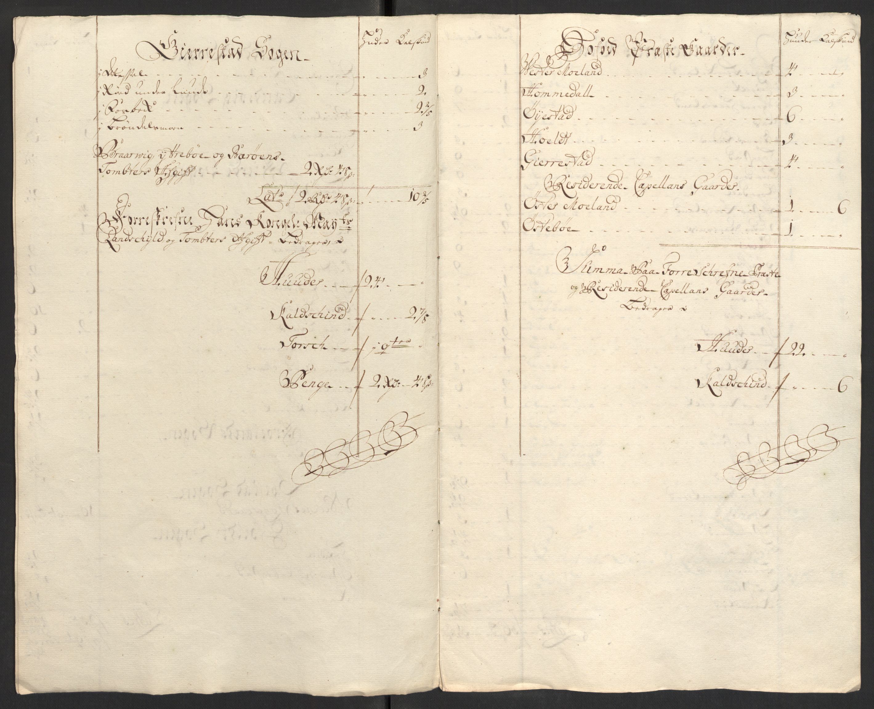 Rentekammeret inntil 1814, Reviderte regnskaper, Fogderegnskap, RA/EA-4092/R39/L2318: Fogderegnskap Nedenes, 1706-1709, s. 440