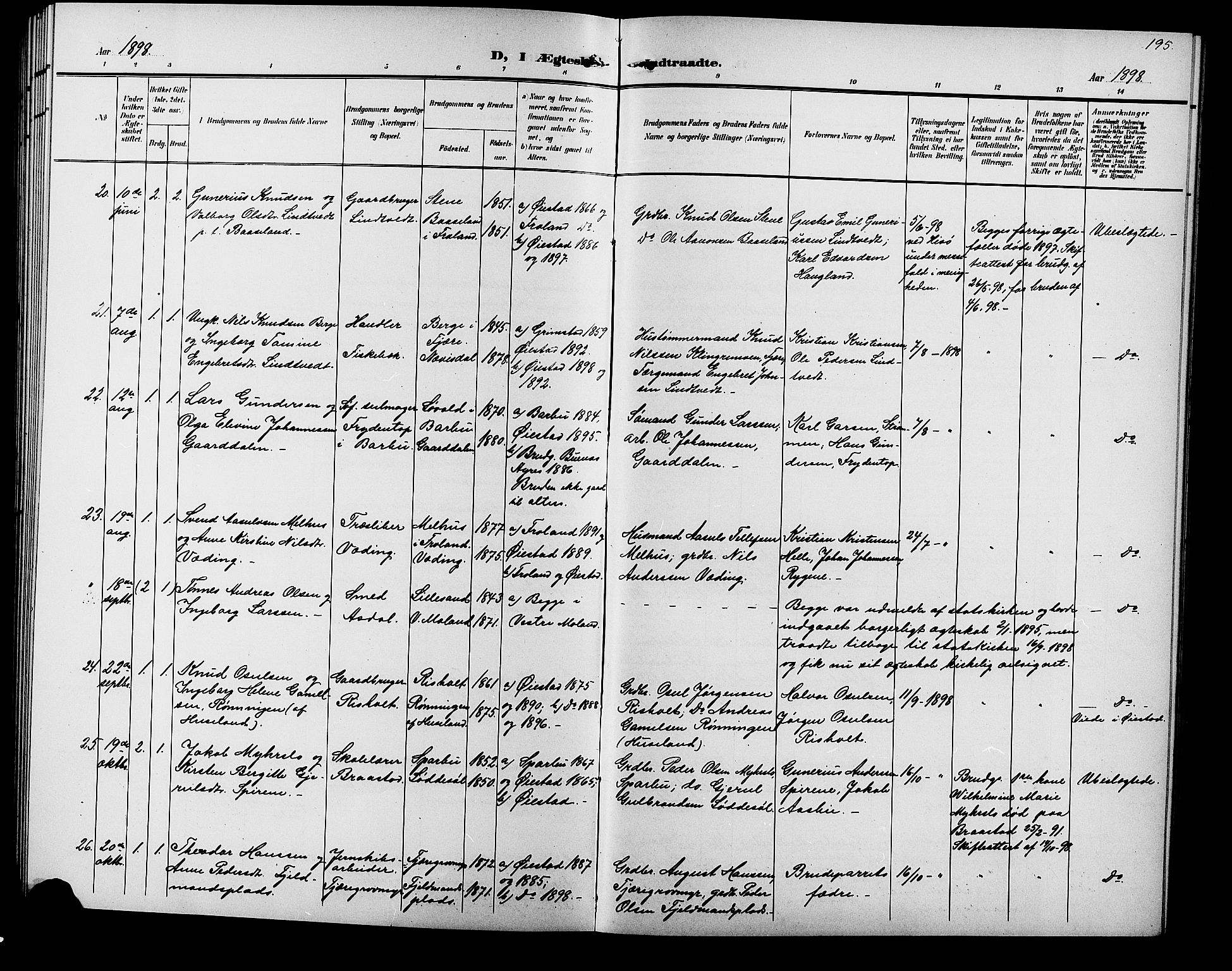 Øyestad sokneprestkontor, AV/SAK-1111-0049/F/Fb/L0010: Klokkerbok nr. B 10, 1897-1906, s. 195