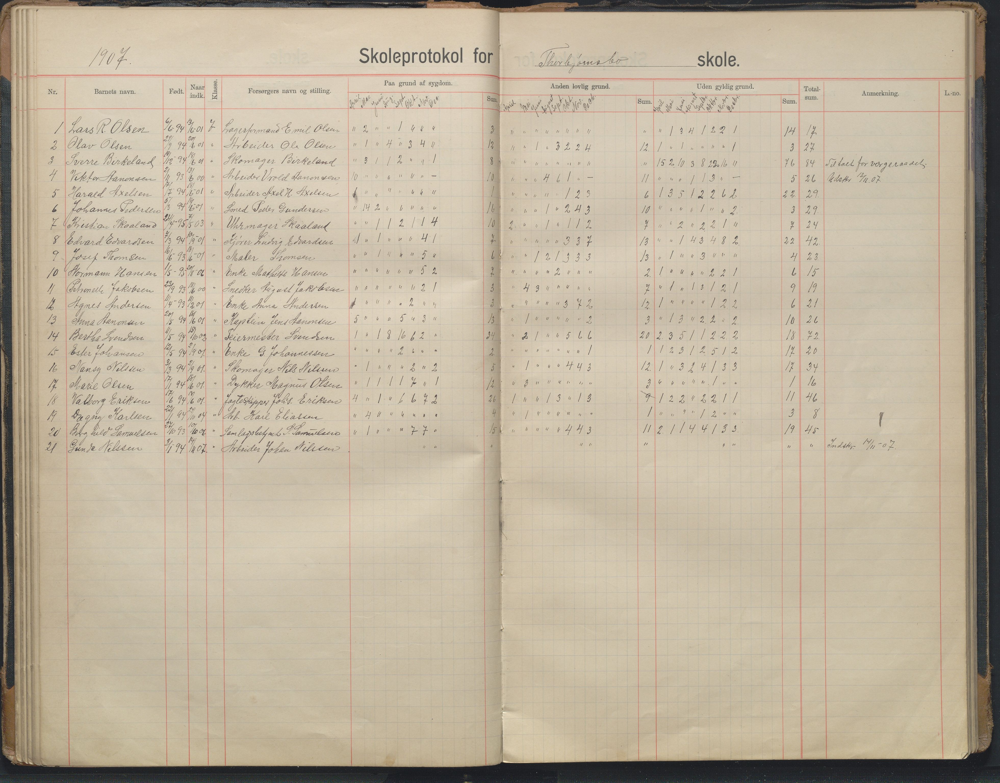 Arendal kommune, Katalog I, AAKS/KA0906-PK-I/07/L0343: Hovedbok Barbu skole, 1913-1914