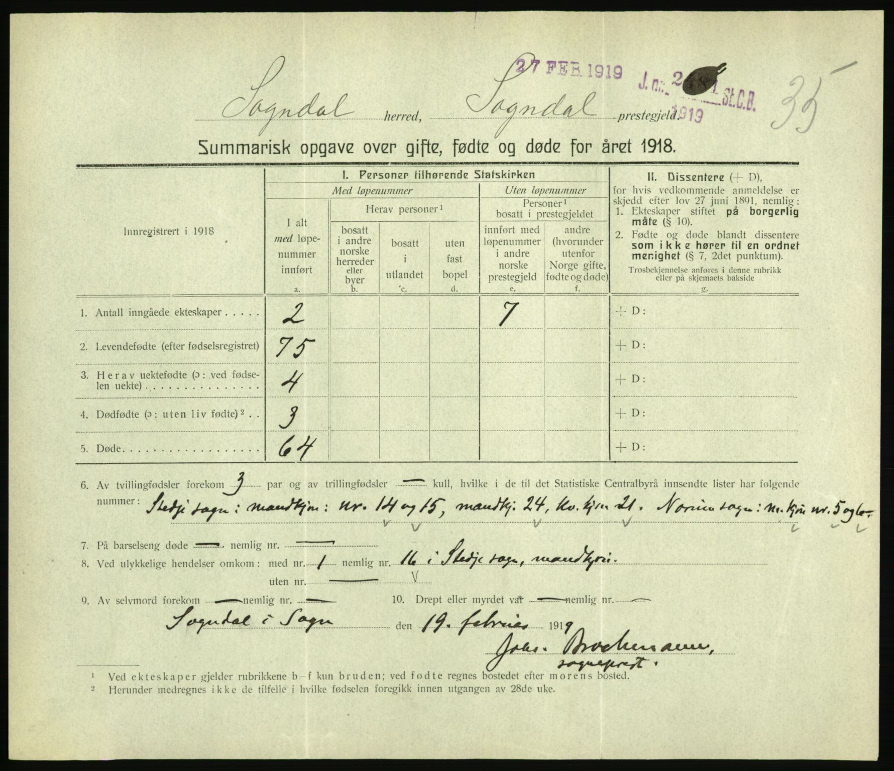 Statistisk sentralbyrå, Sosiodemografiske emner, Befolkning, RA/S-2228/D/Df/Dfb/Dfbh/L0059: Summariske oppgaver over gifte, fødte og døde for hele landet., 1918, s. 1043