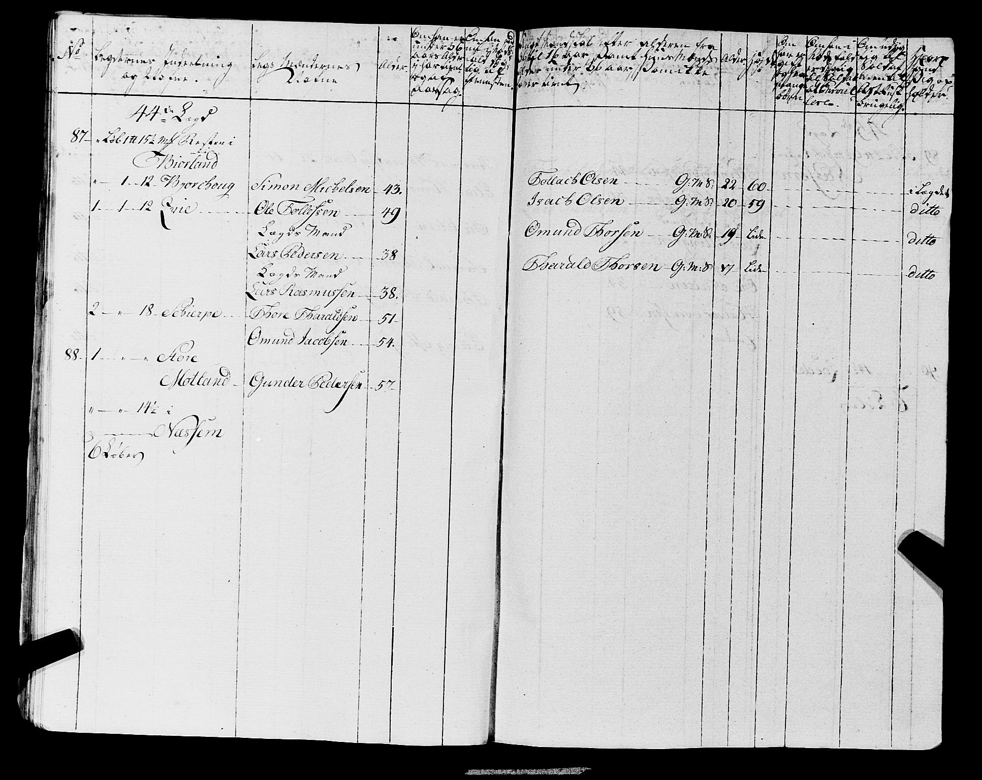 Fylkesmannen i Rogaland, AV/SAST-A-101928/99/3/325/325CA, 1655-1832, s. 6743