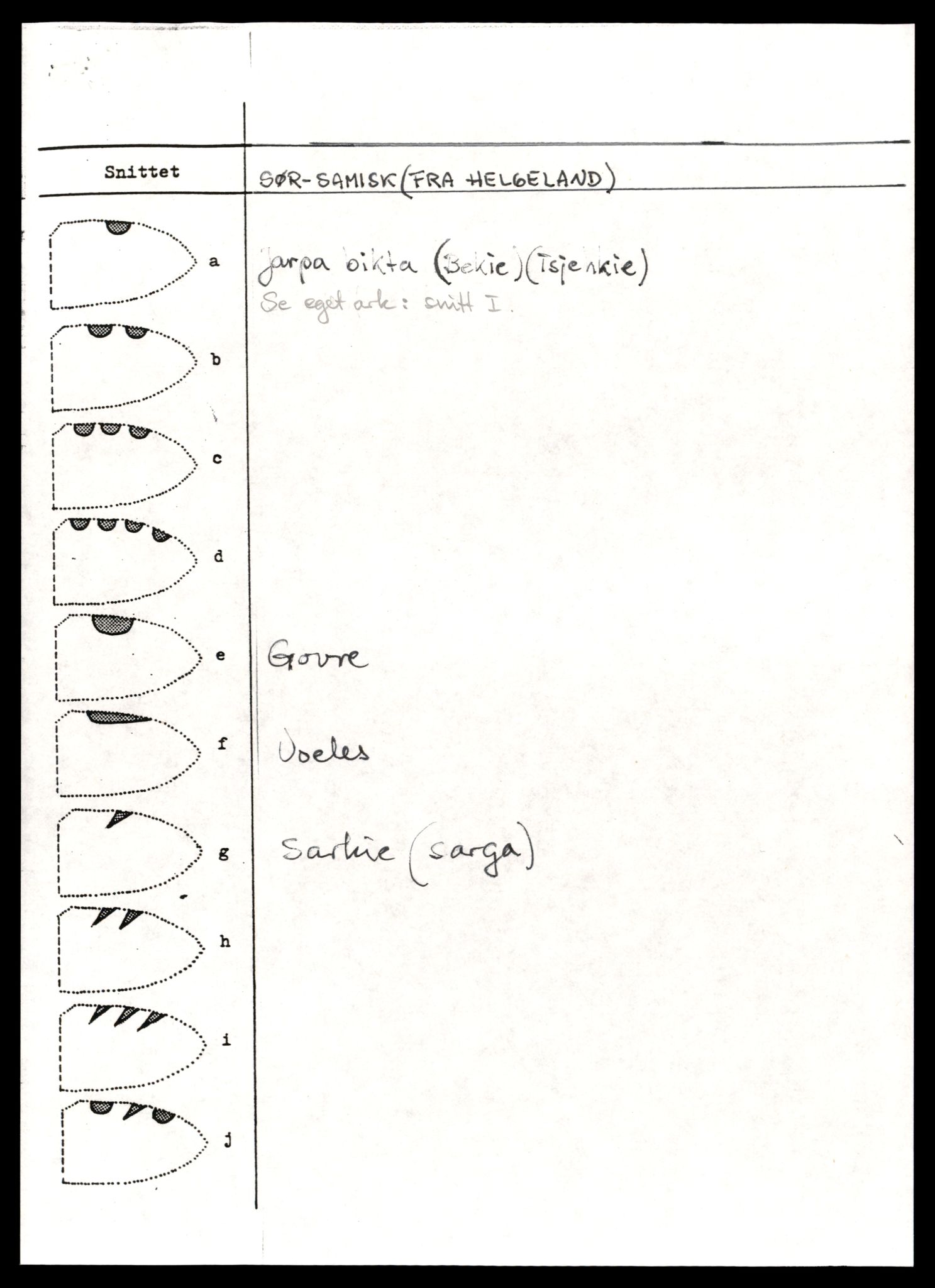 Reindriftsforvaltningen Nordland, AV/SAT-A-5309/D/Dc/L0502/0007: Korrespondanse ordnet etter arkivnøkkel / Reinmerkeregister, 1990-2001, s. 473