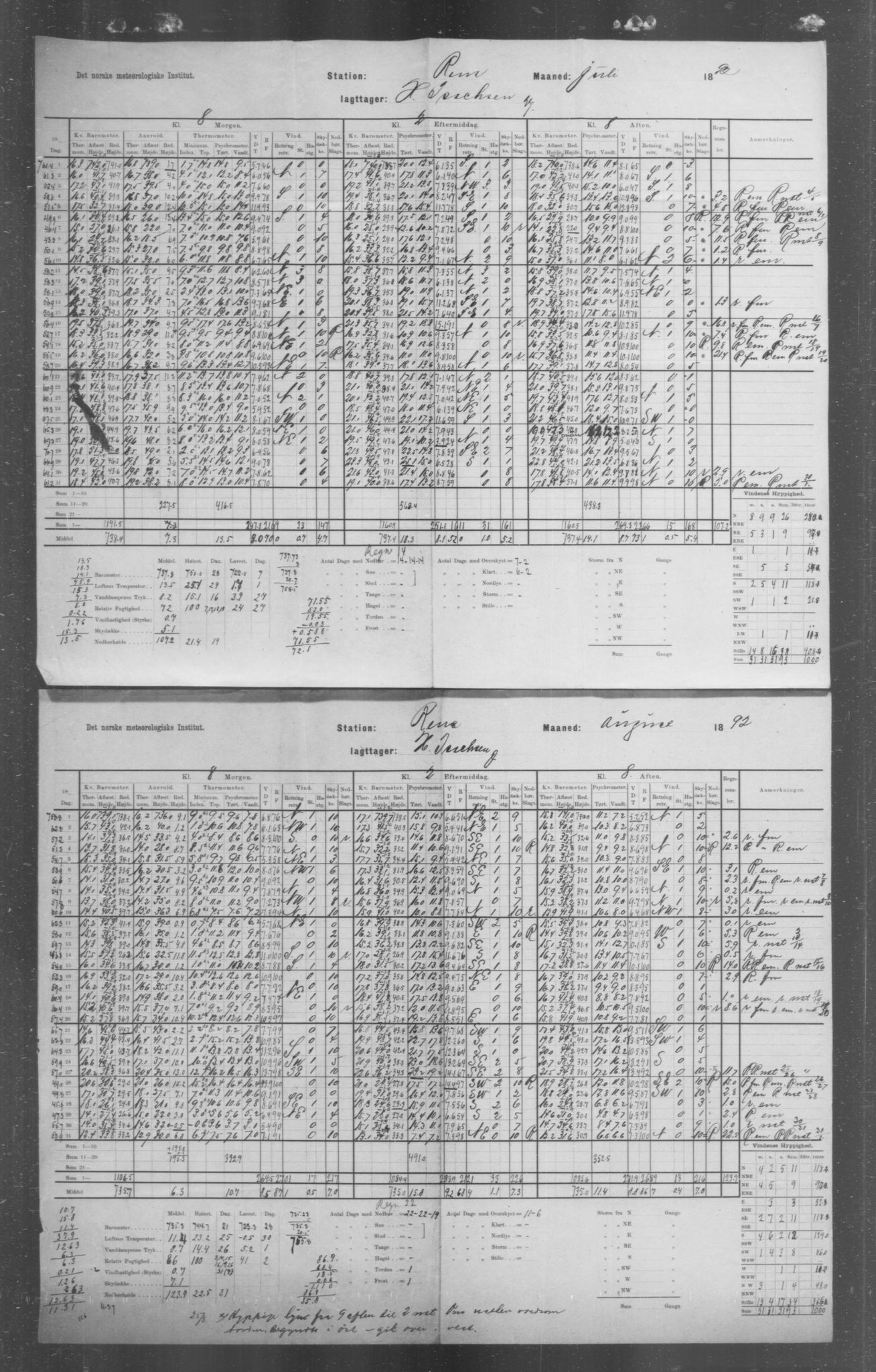 Det norske meteorologiske institutt, AV/RA-S-1570, 1869-1930, s. 86