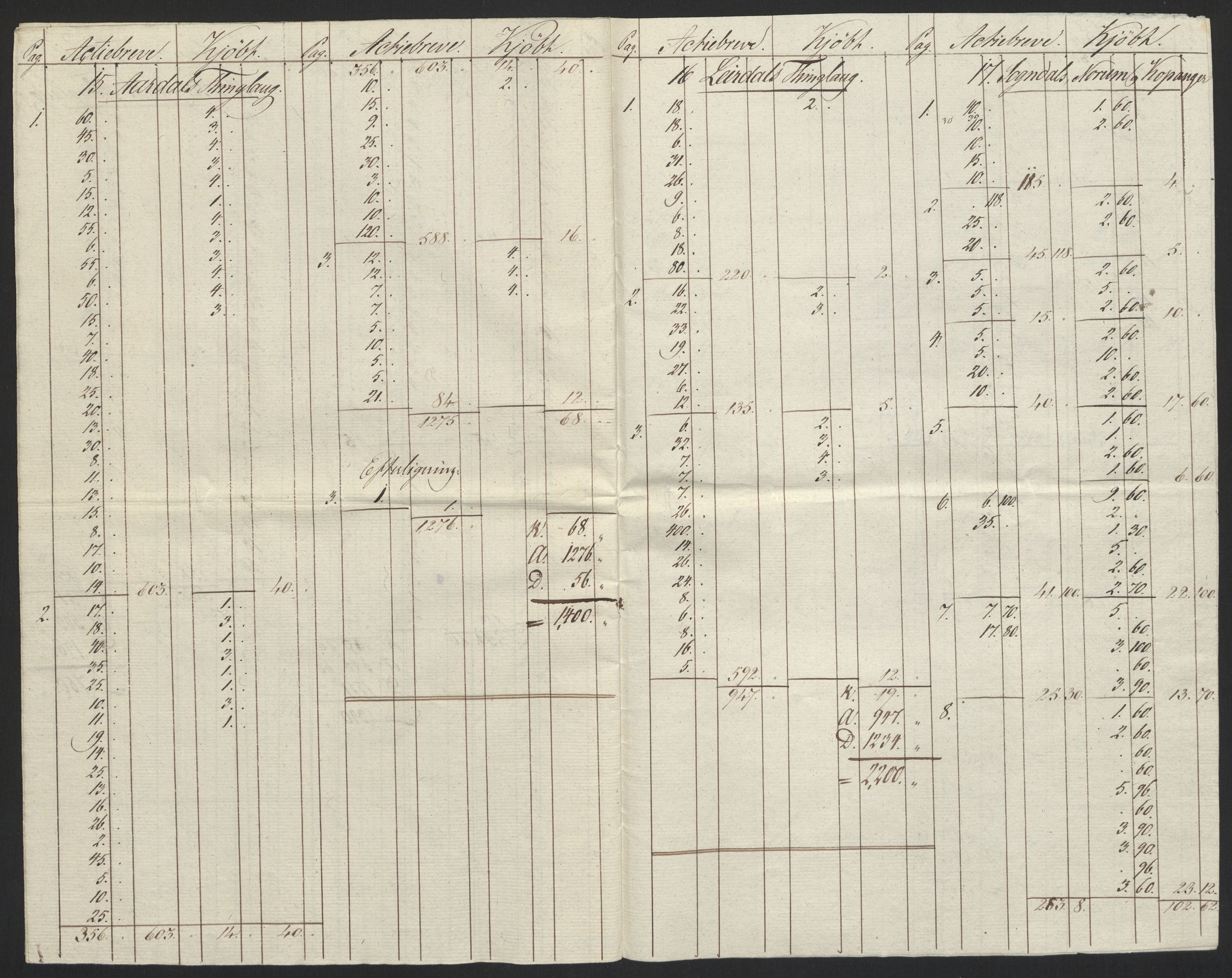 Sølvskatten 1816, NOBA/SOLVSKATTEN/A/L0042: Bind 43: Ytre og Indre Sogn fogderi, 1816-1822, s. 10