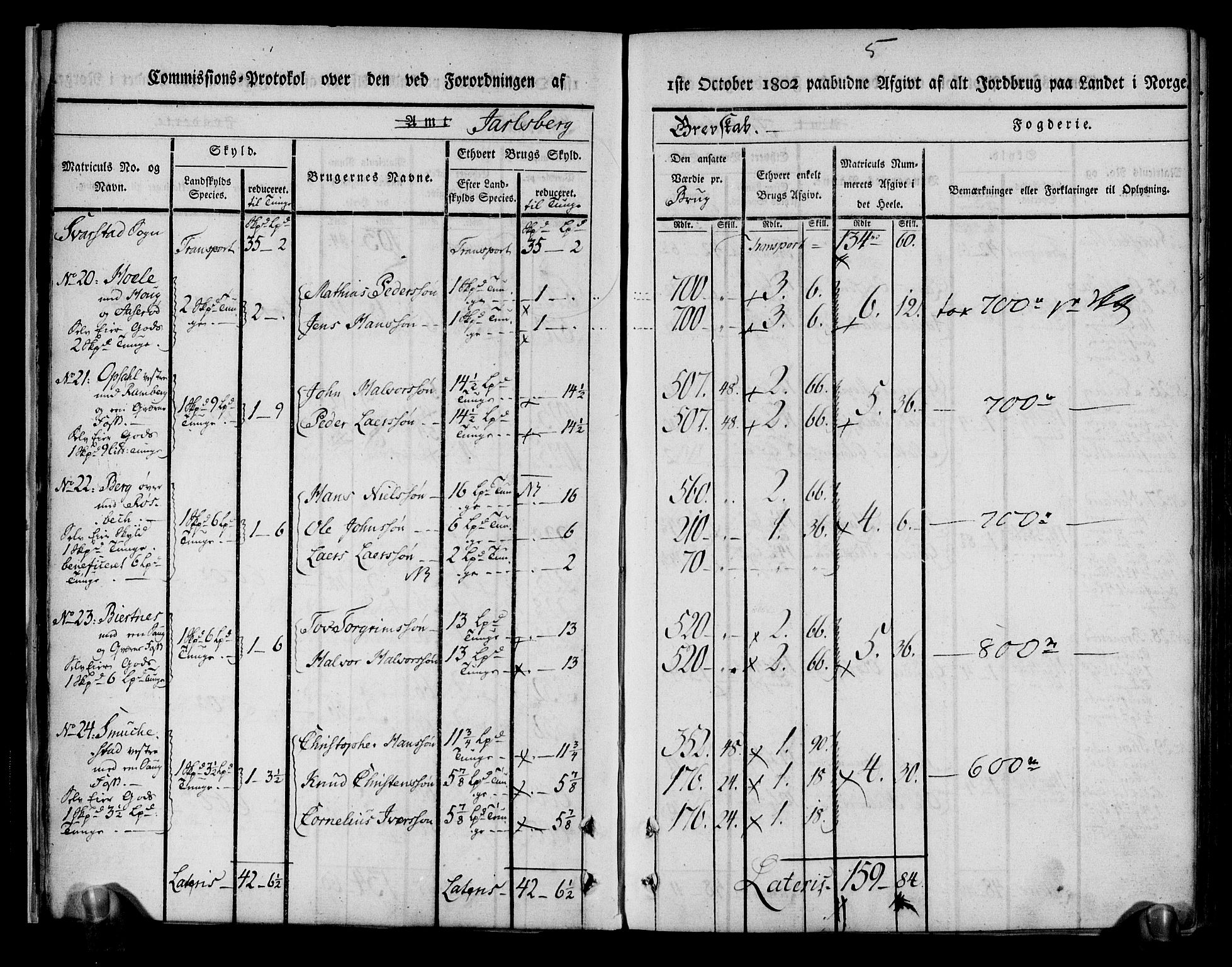 Rentekammeret inntil 1814, Realistisk ordnet avdeling, AV/RA-EA-4070/N/Ne/Nea/L0174: Jarlsberg grevskap. Kommisjonsprotokoll for grevskapets nordre distrikt - Lardal, Hof, Sande, Skoger, Botne og Våle prestegjeld, 1803, s. 17