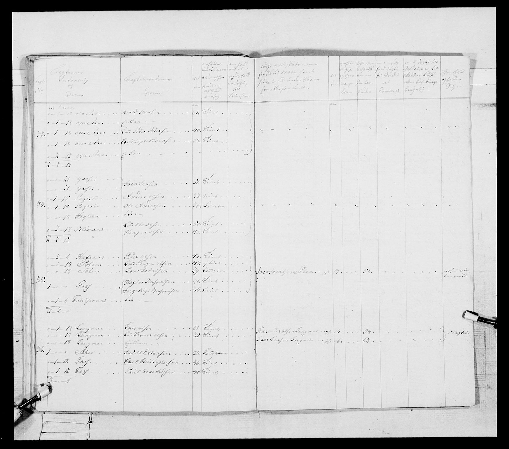 Generalitets- og kommissariatskollegiet, Det kongelige norske kommissariatskollegium, RA/EA-5420/E/Eh/L0087: 3. Trondheimske nasjonale infanteriregiment, 1780, s. 131