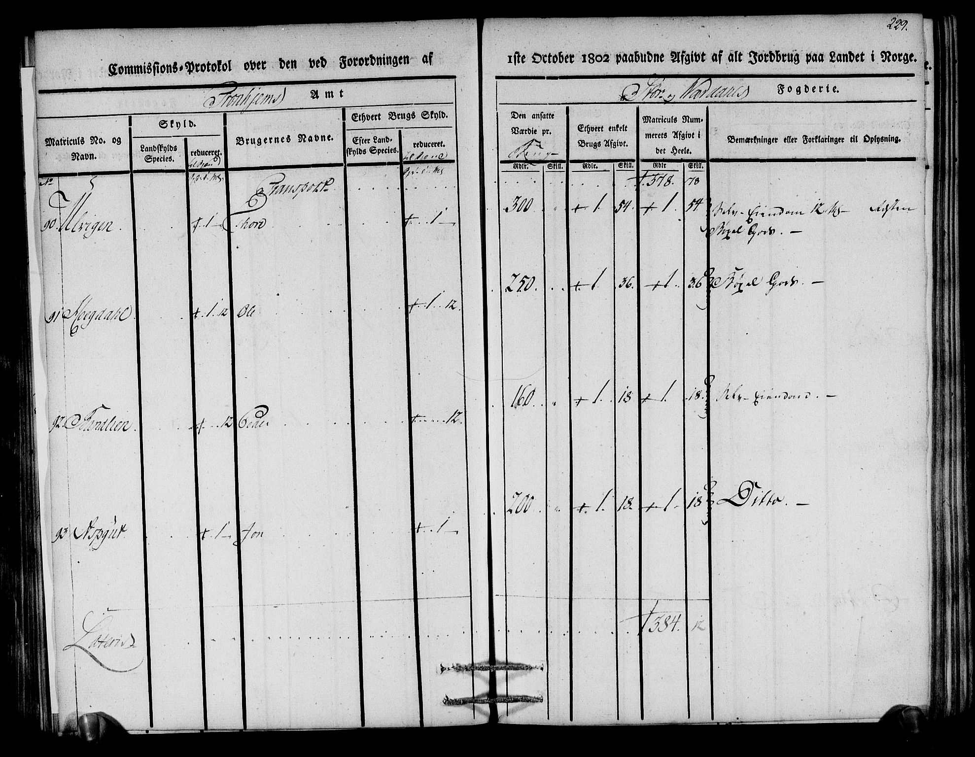 Rentekammeret inntil 1814, Realistisk ordnet avdeling, AV/RA-EA-4070/N/Ne/Nea/L0148: Stjørdal og Verdal fogderi. Kommisjonsprotokoll, 1803, s. 231